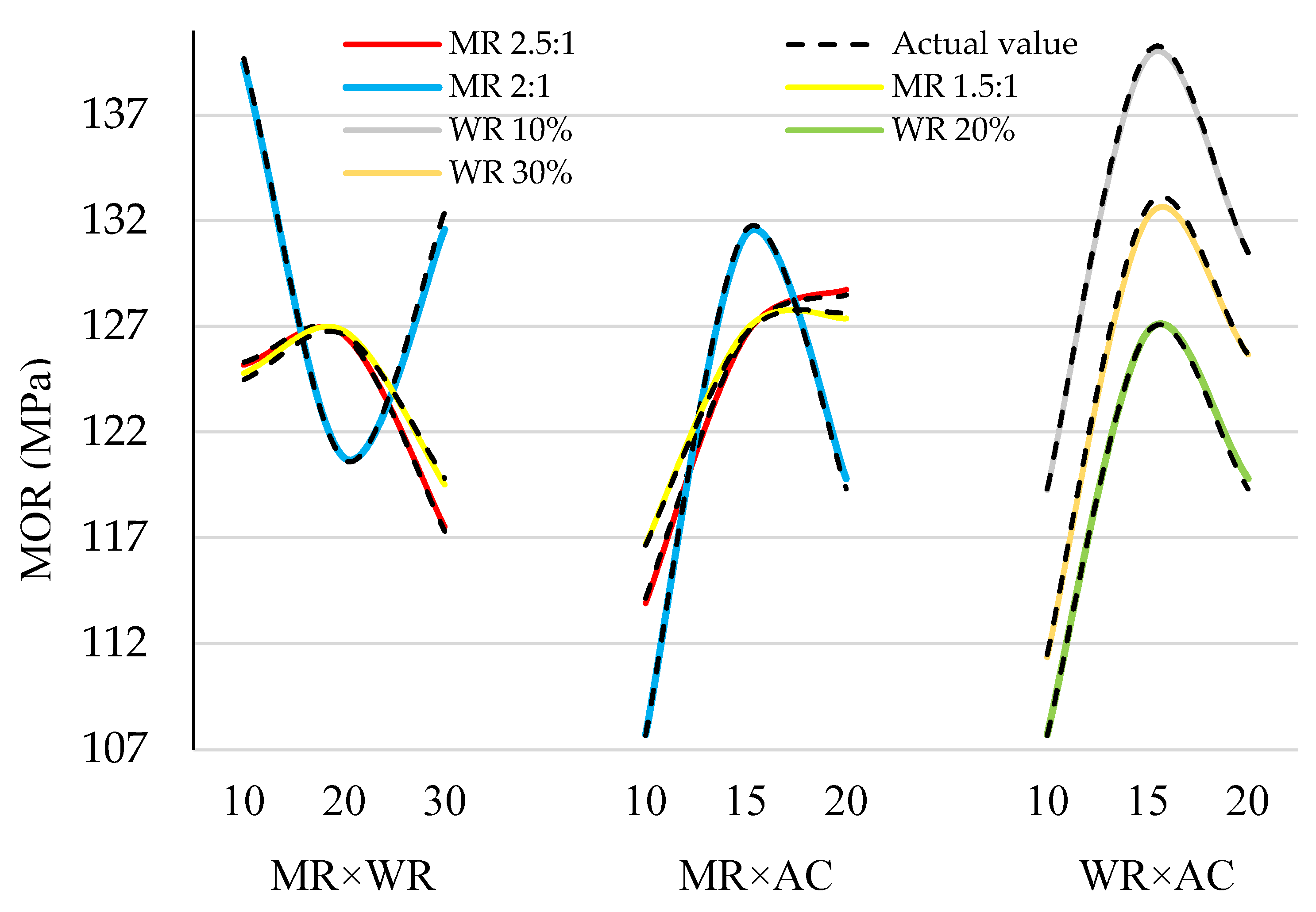 Materials 15 09074 g006 Materials 15 09074 g006