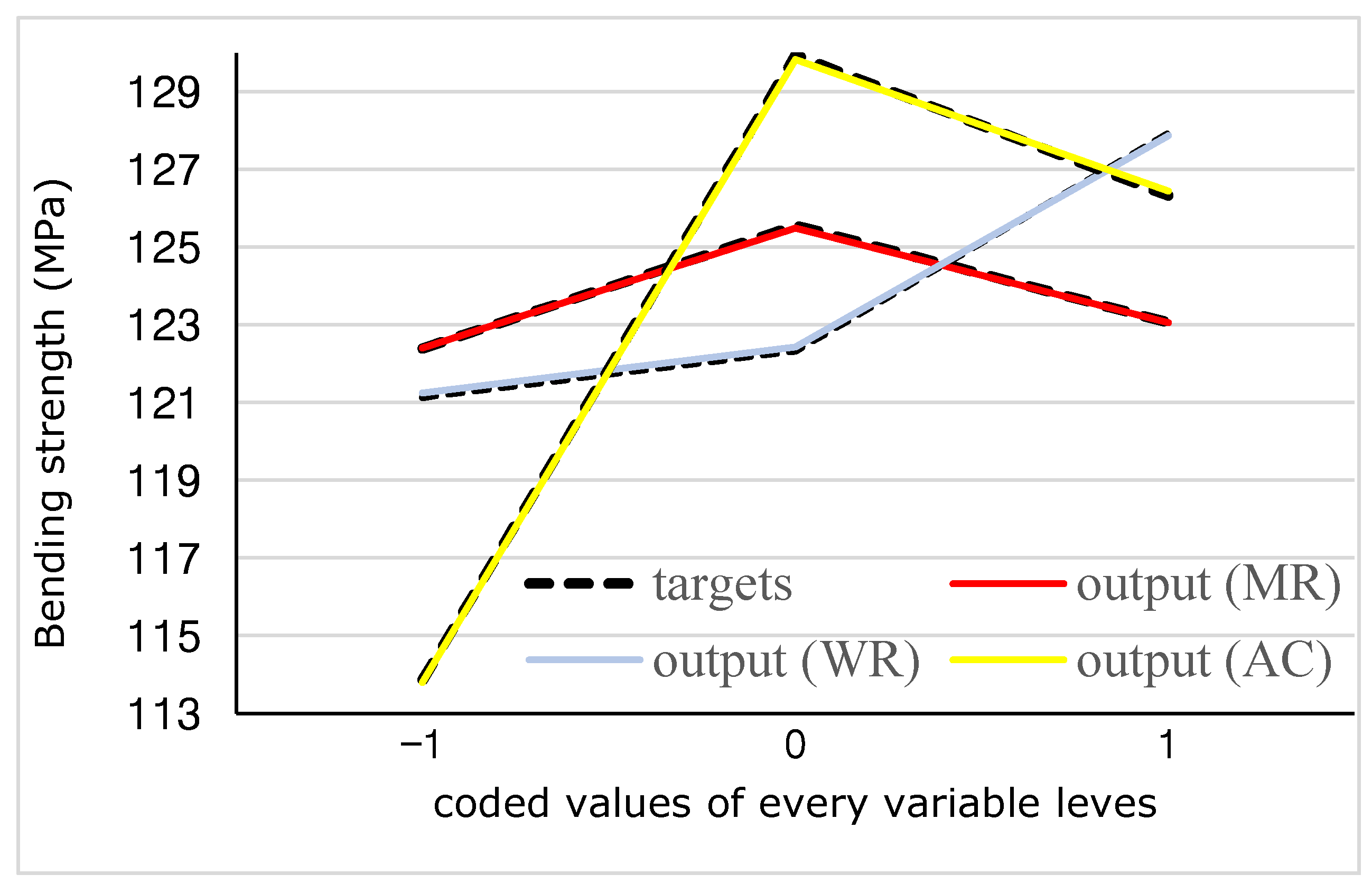 Materials 15 09074 g009 Materials 15 09074 g009