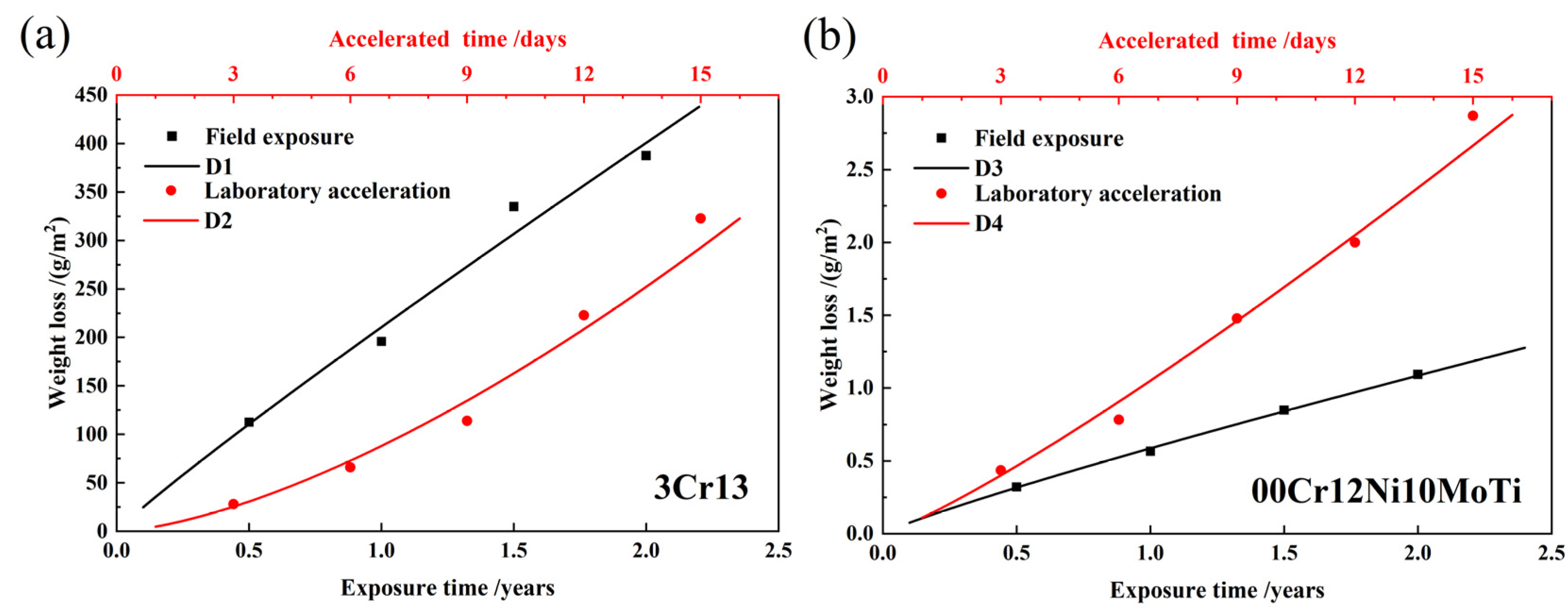 Materials 15 09075 g003 Materials 15 09075 g003