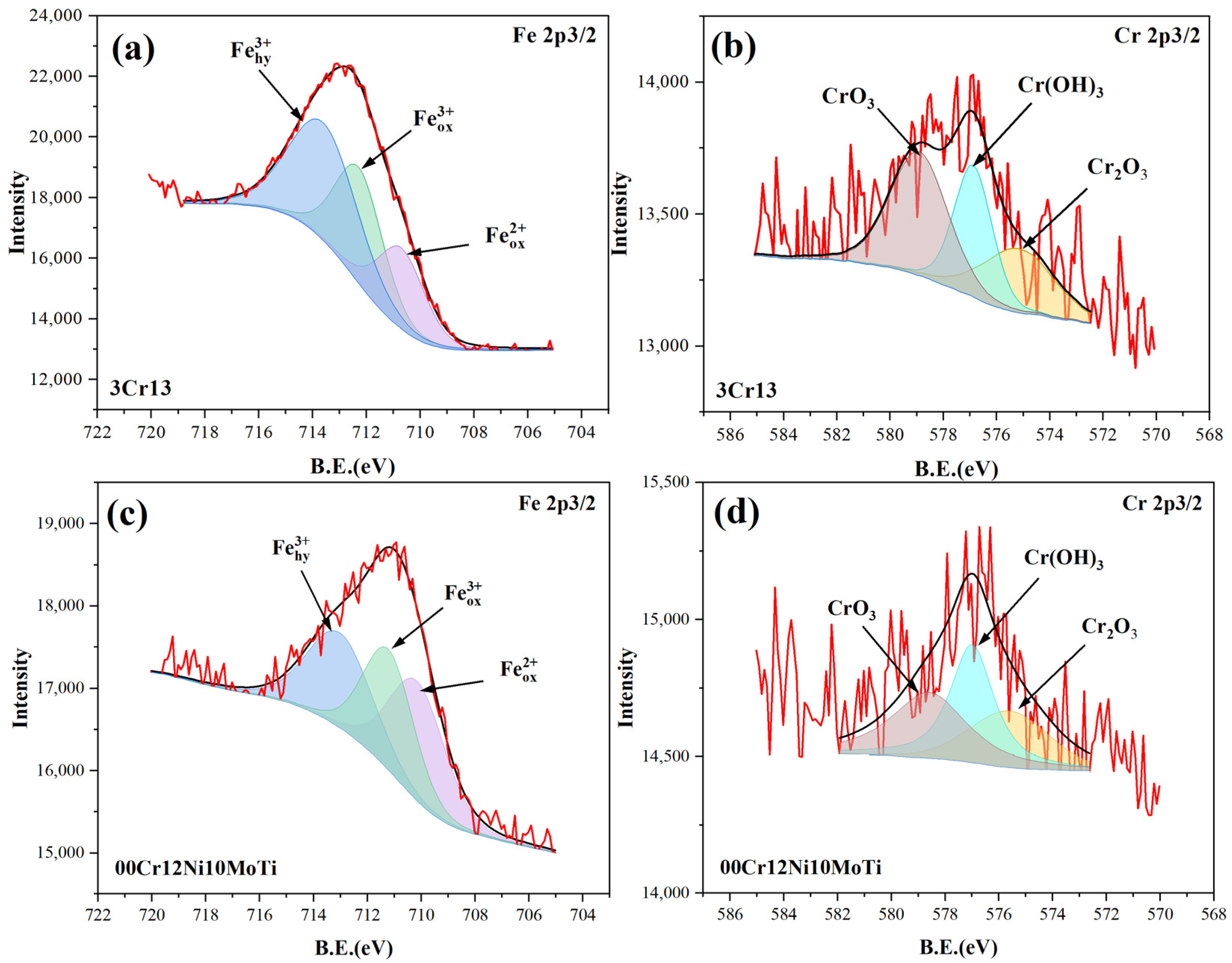 Materials 15 09075 g005 Materials 15 09075 g005