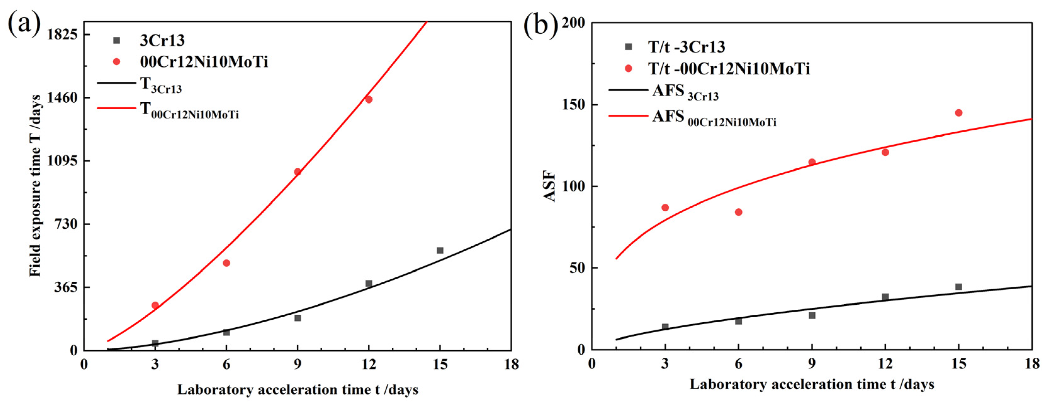 Materials 15 09075 g007 Materials 15 09075 g007