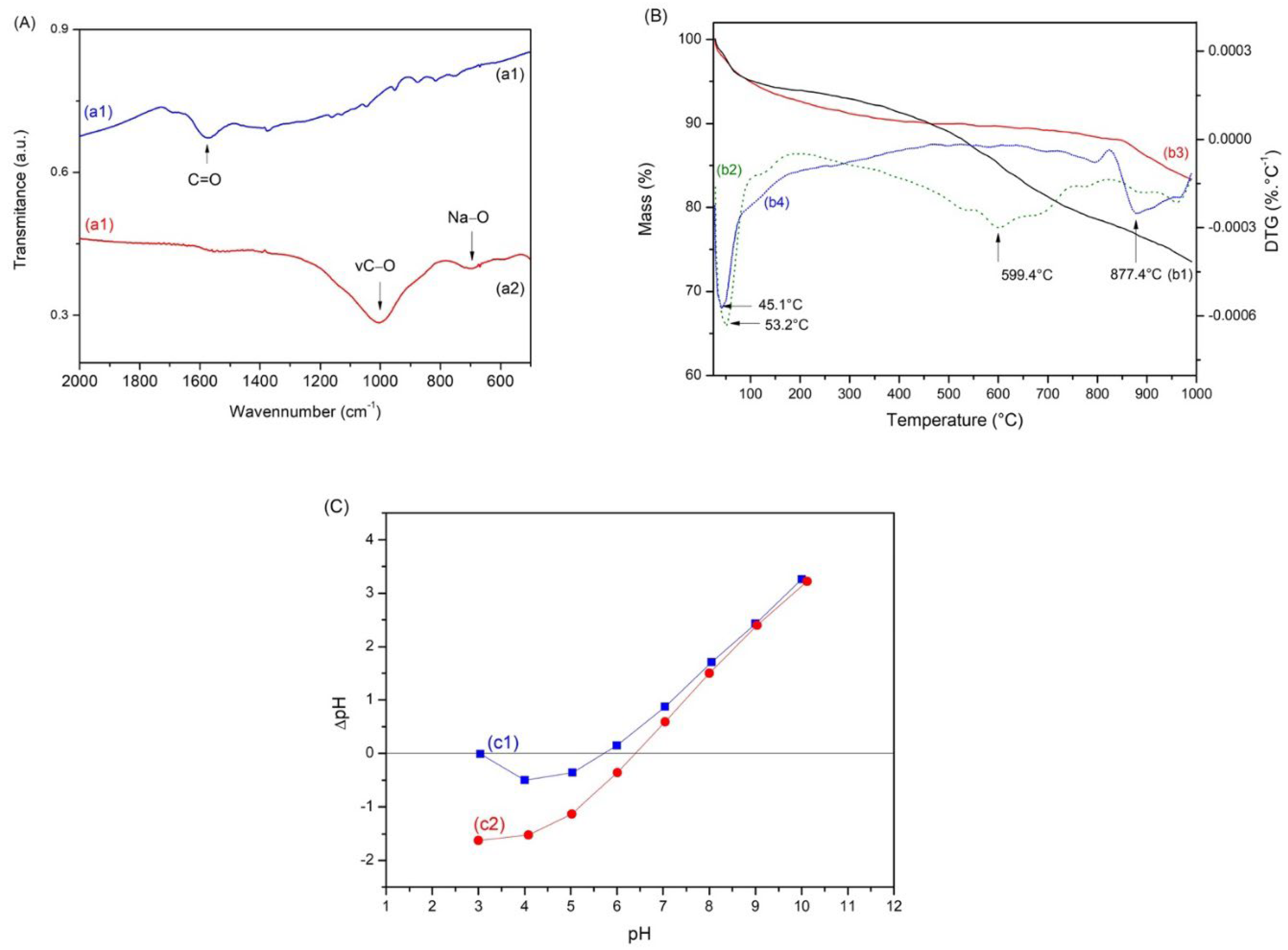 Materials 15 09076 g001 Materials 15 09076 g001