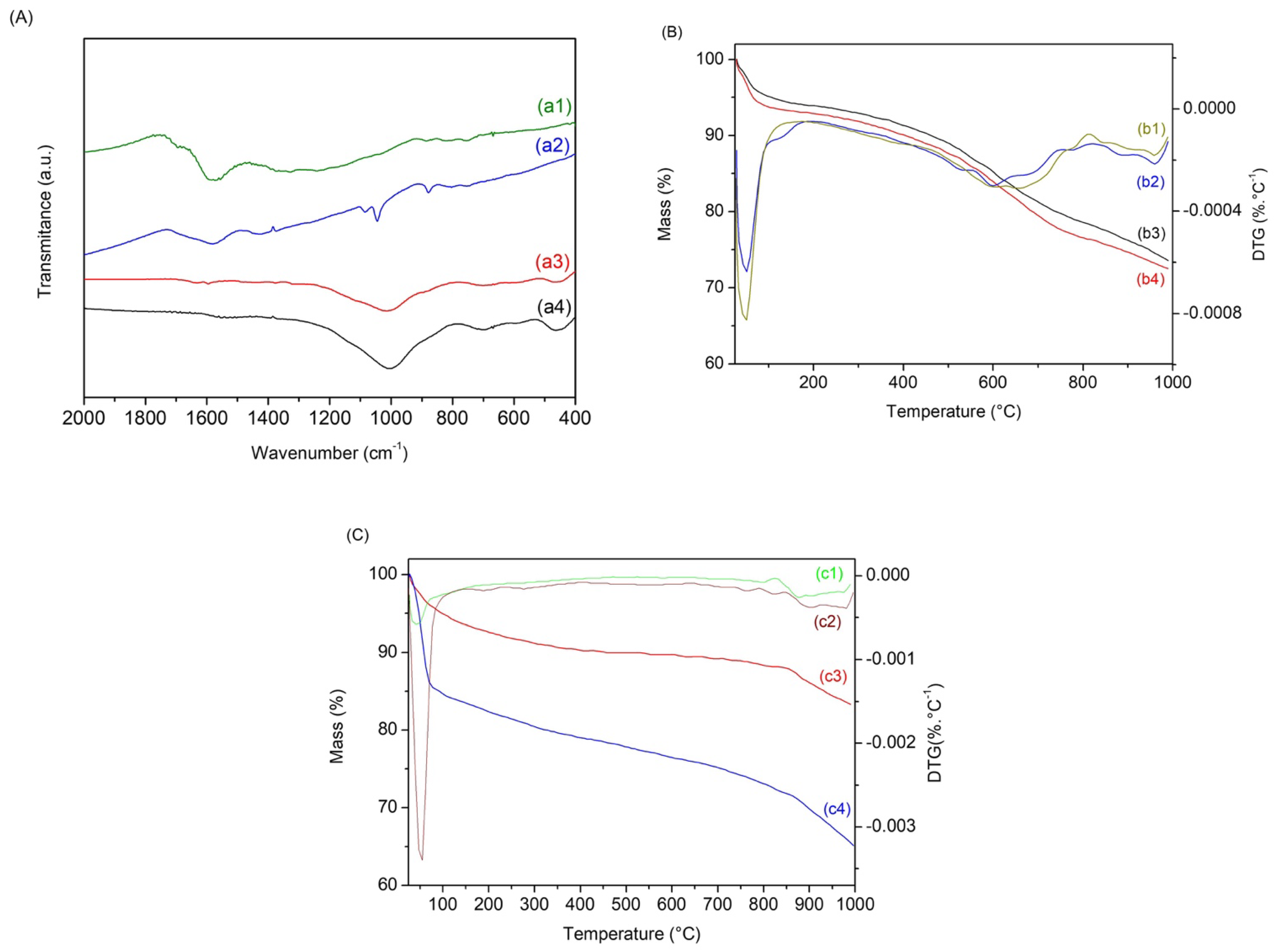 Materials 15 09076 g005 Materials 15 09076 g005