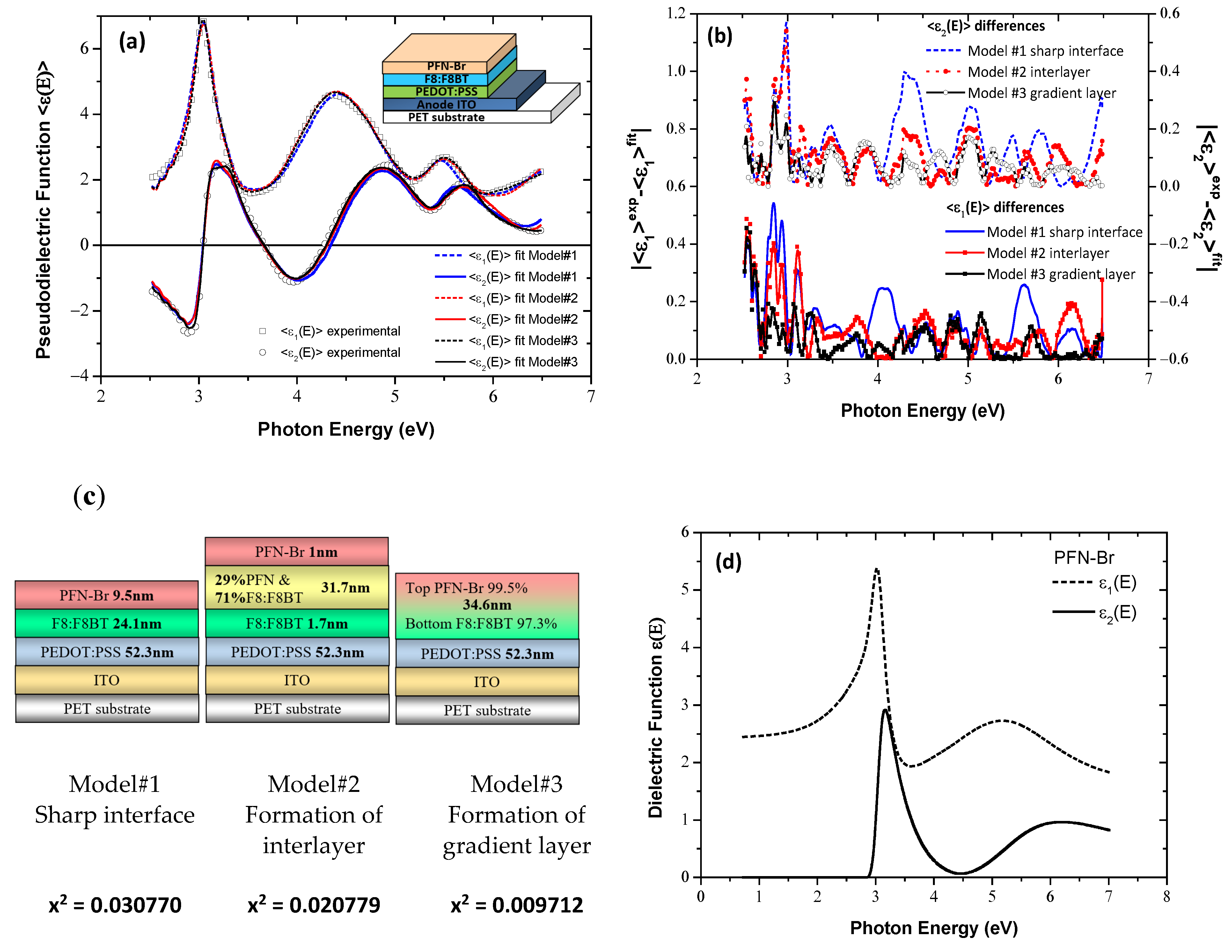 Materials 15 09077 g005 Materials 15 09077 g005