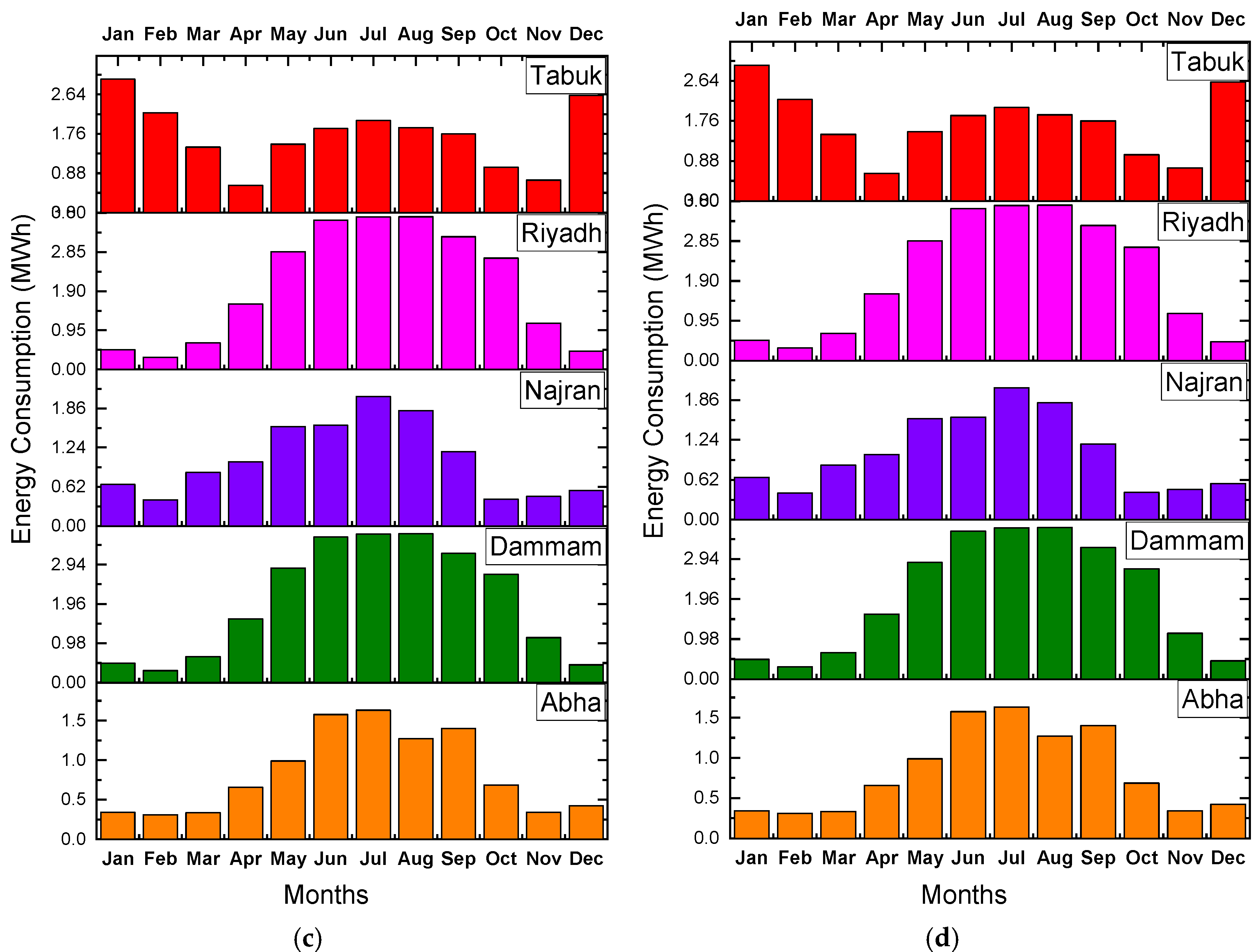 Materials 15 09079 g005b