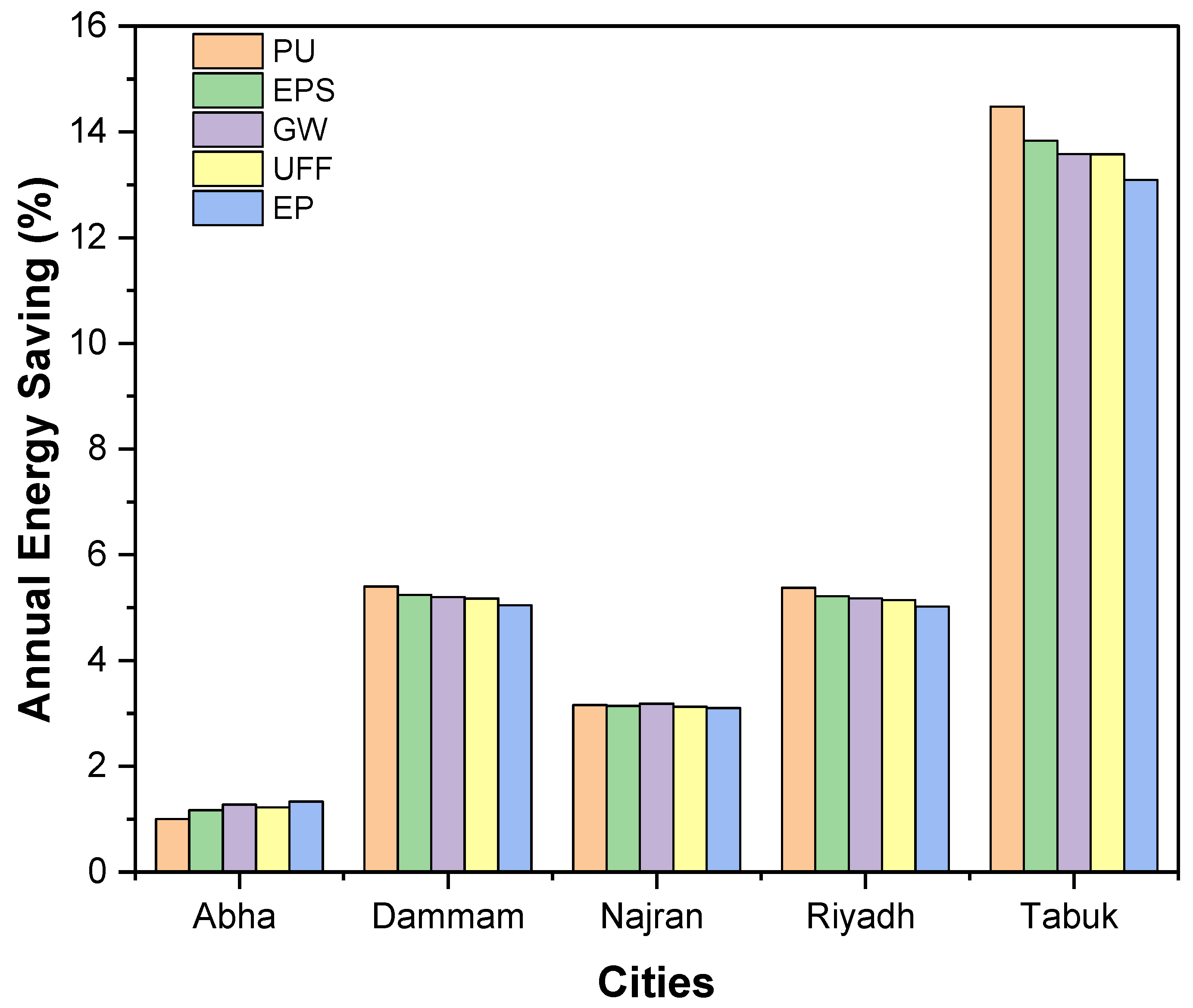 Materials 15 09079 g009