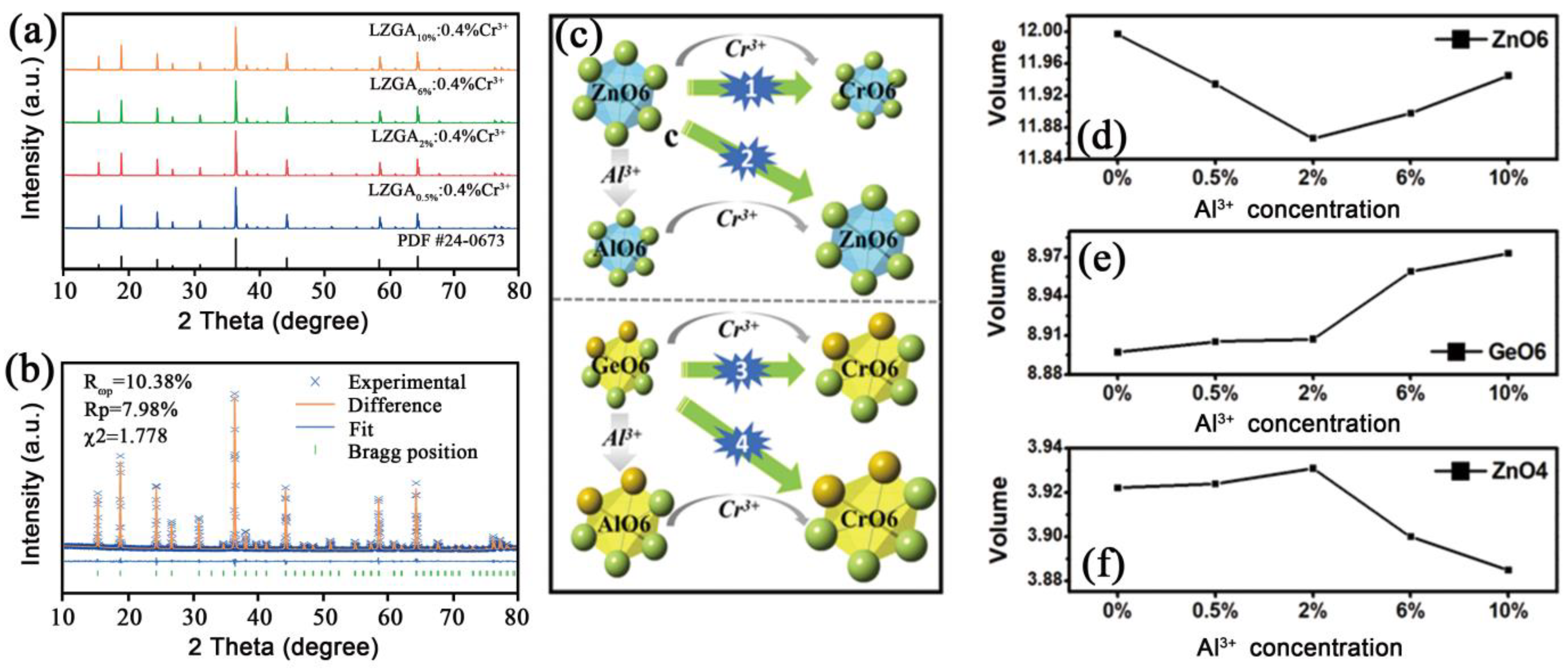 Materials 15 09083 g003 Materials 15 09083 g003