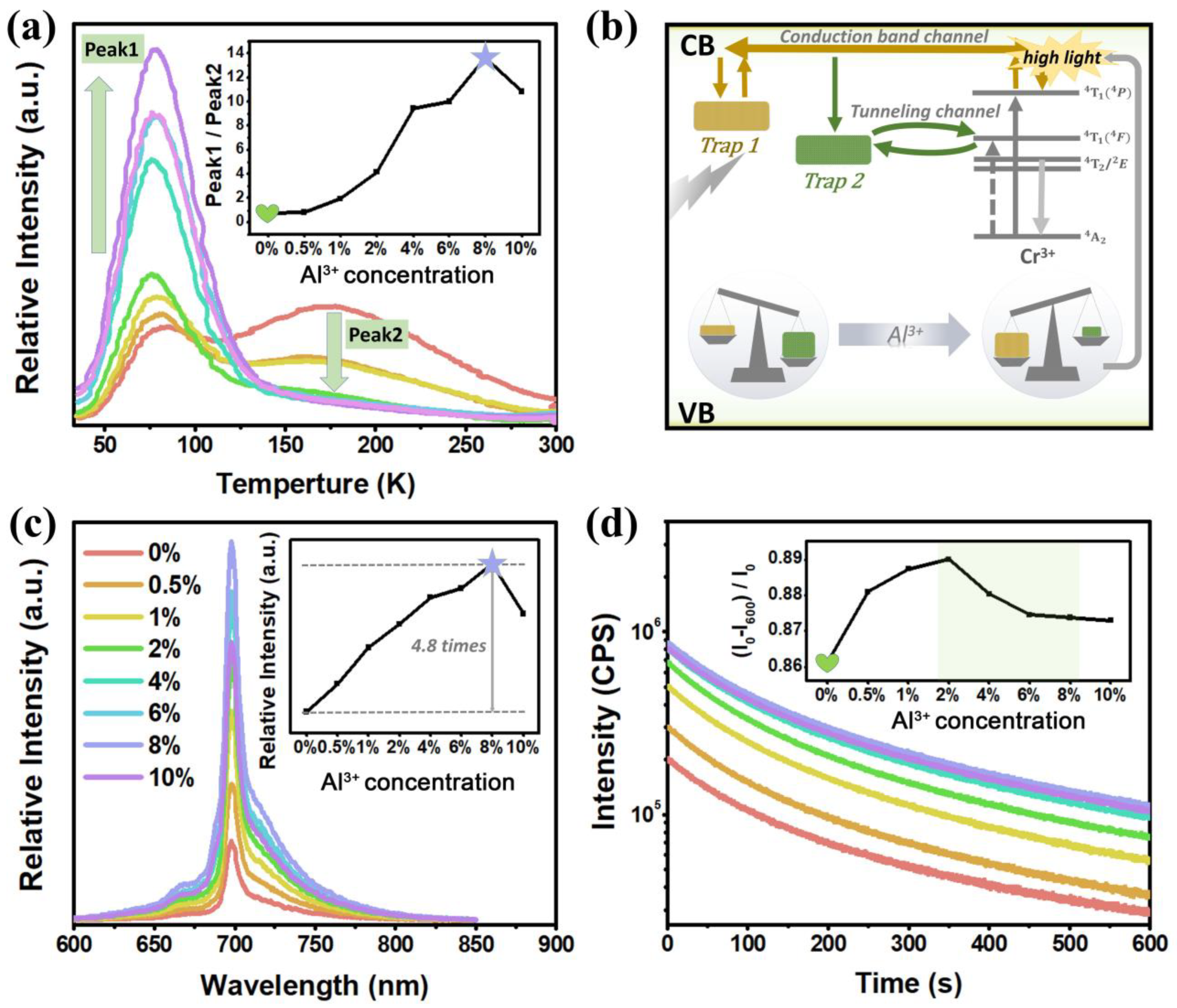 Materials 15 09083 g004 Materials 15 09083 g004