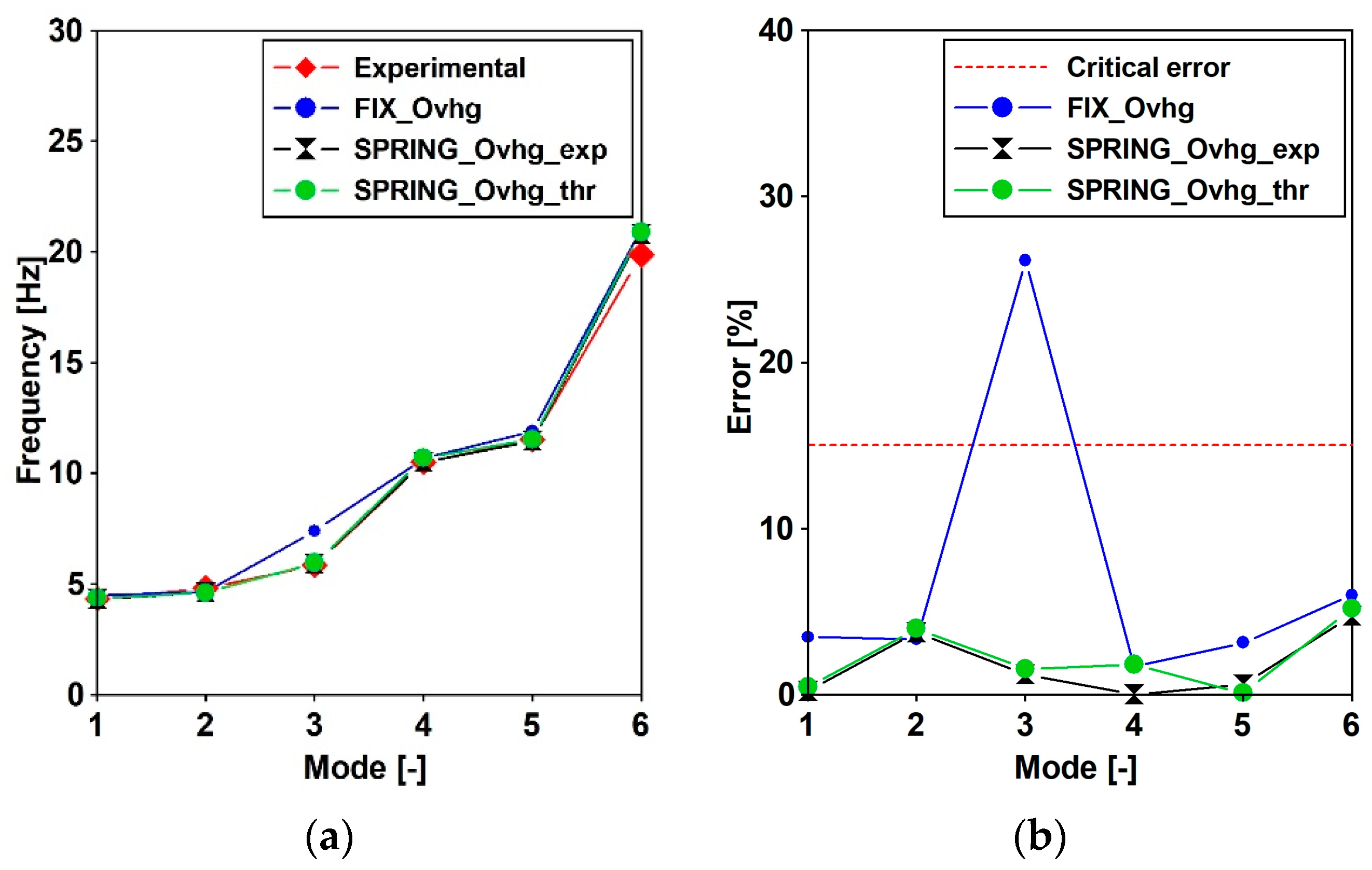 Materials 15 09084 g017 Materials 15 09084 g017