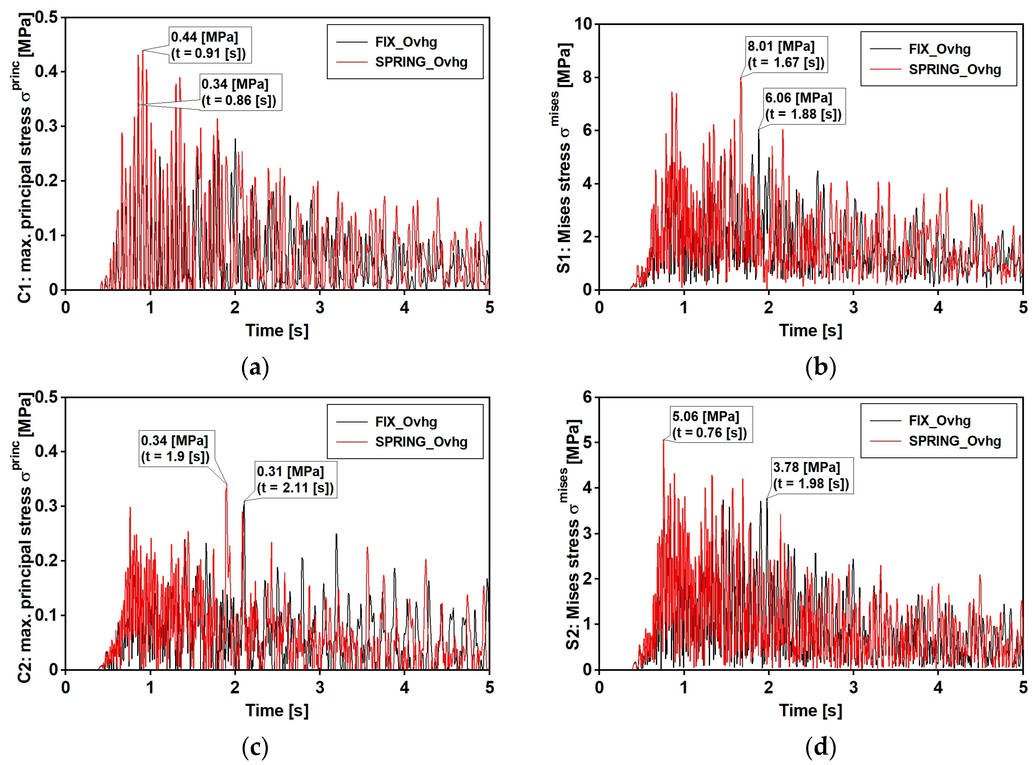 Materials 15 09084 g022 Materials 15 09084 g022