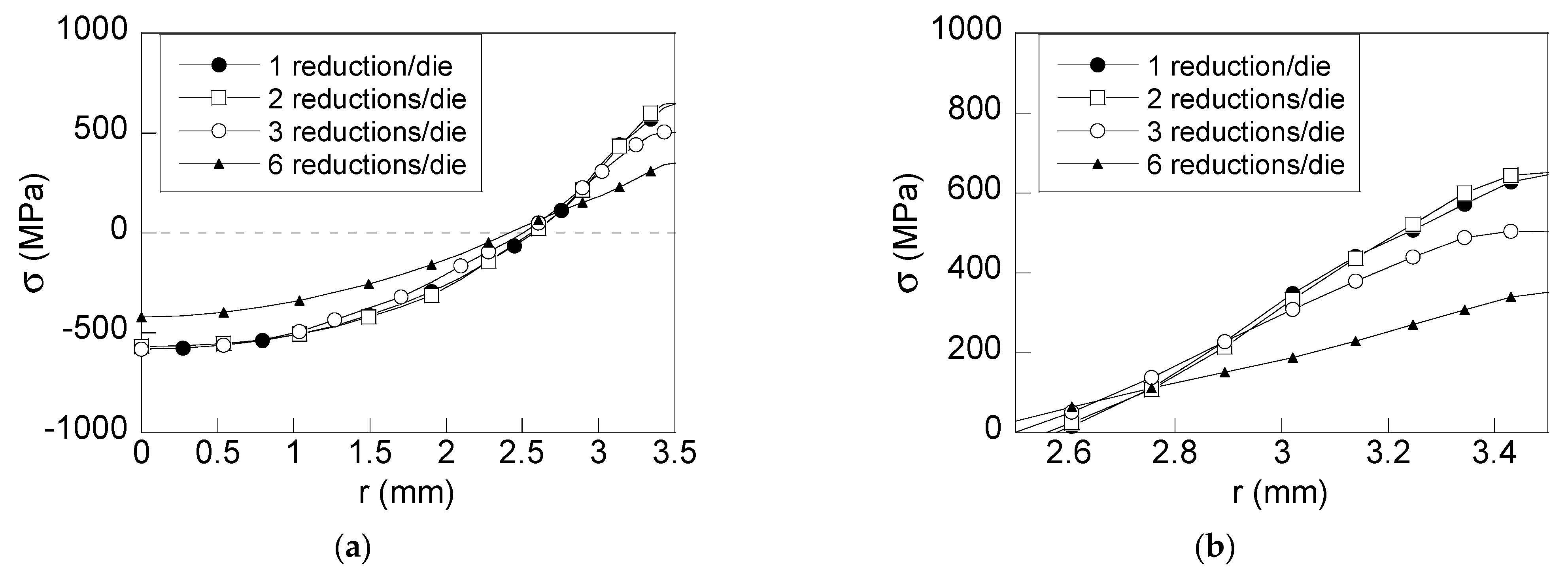 Materials 15 09085 g005 Materials 15 09085 g005