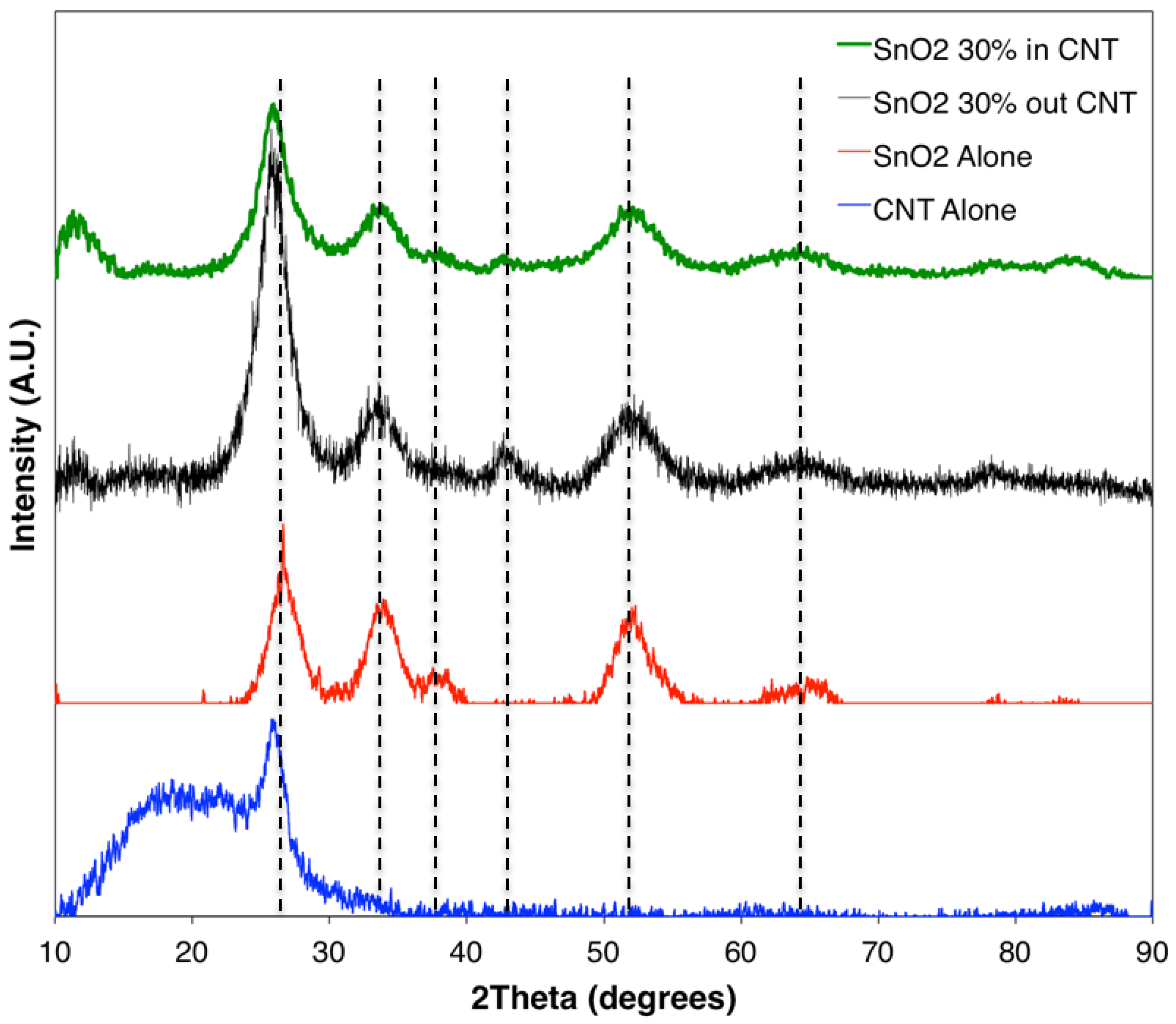 Materials 15 09086 g002
