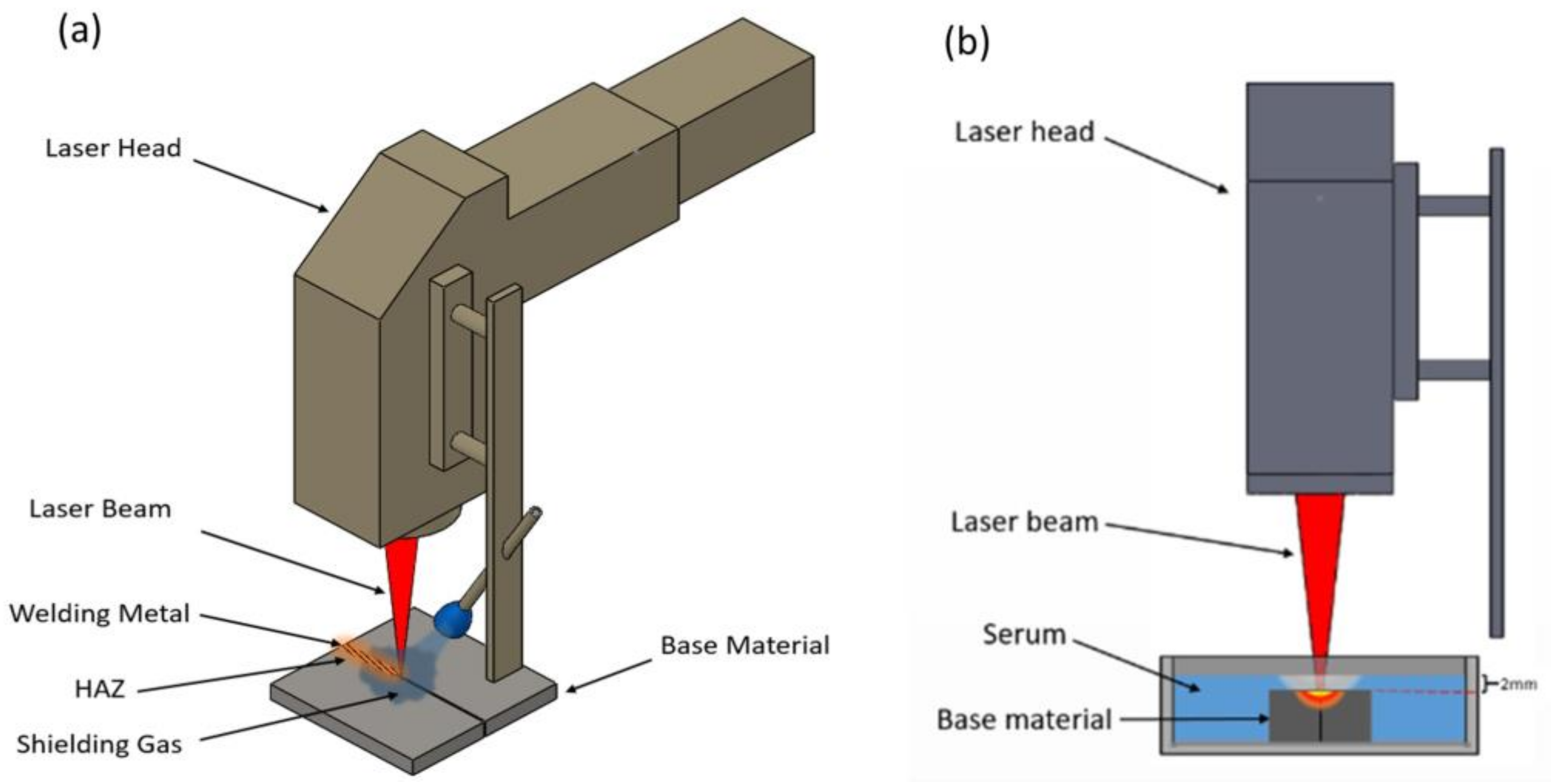 Materials | Free Full-Text | Laser Welding of Ti6Al4V Titanium Alloy in
