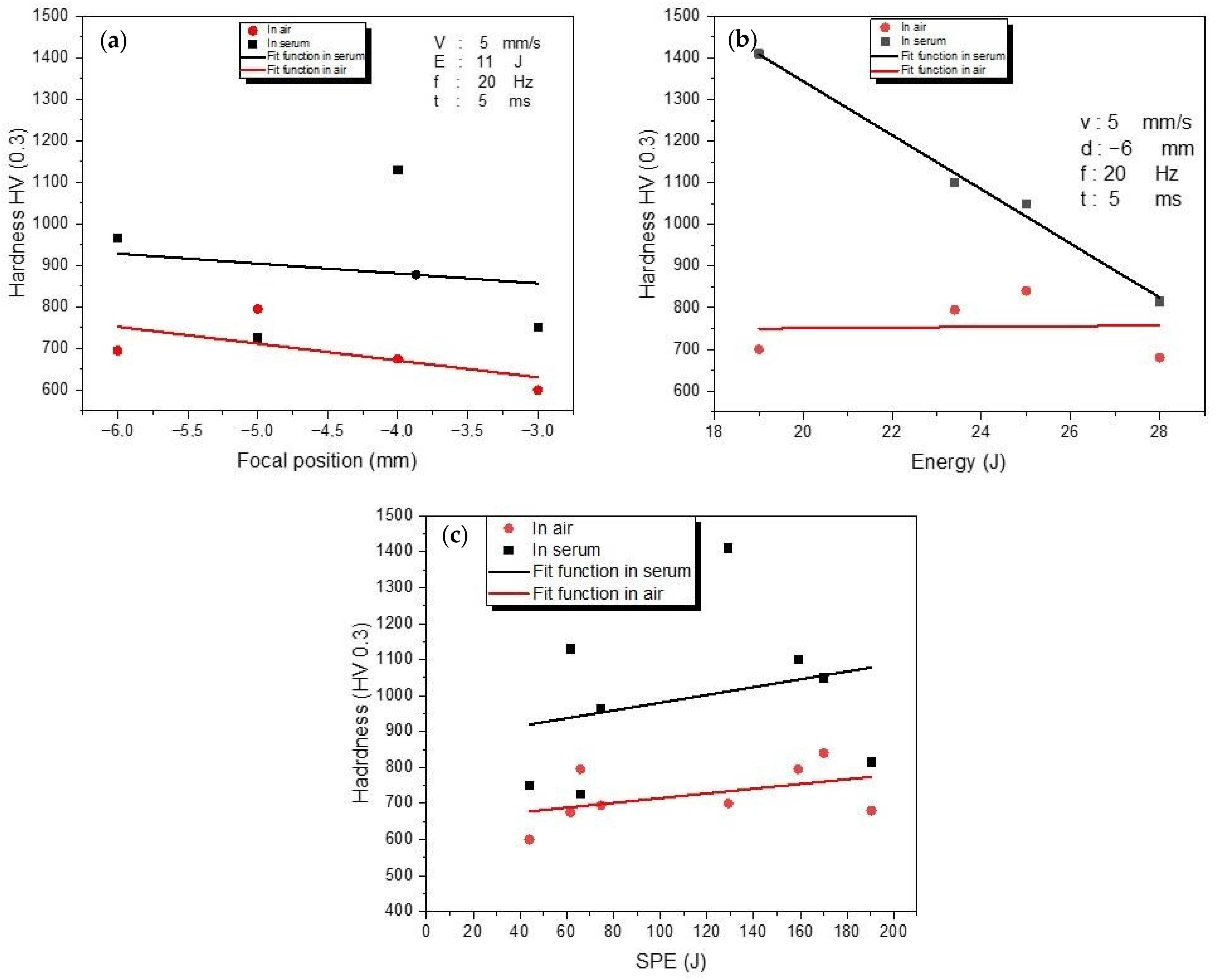 Materials 15 09088 g013 Materials 15 09088 g013