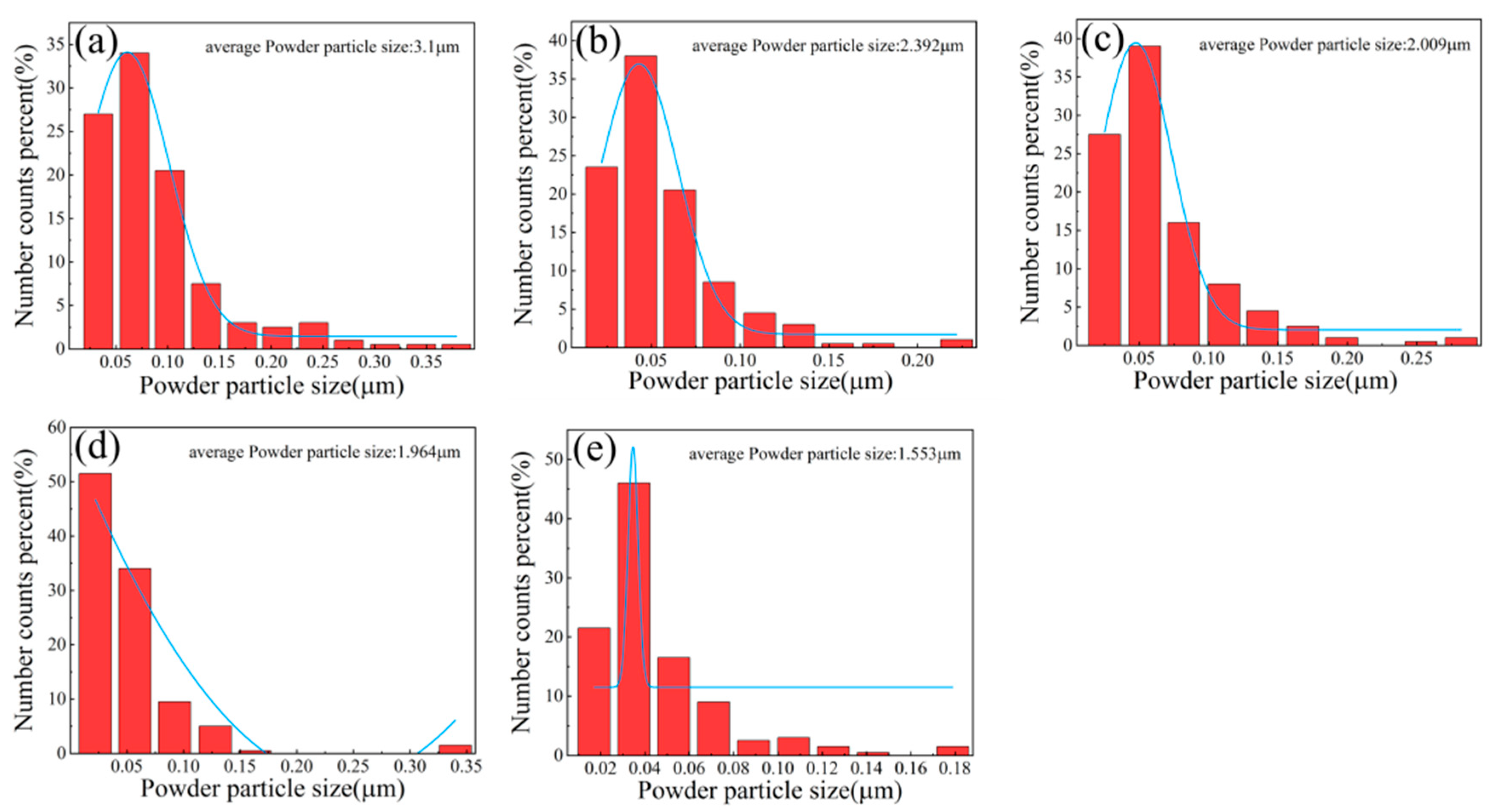 Materials 15 09090 g003 Materials 15 09090 g003