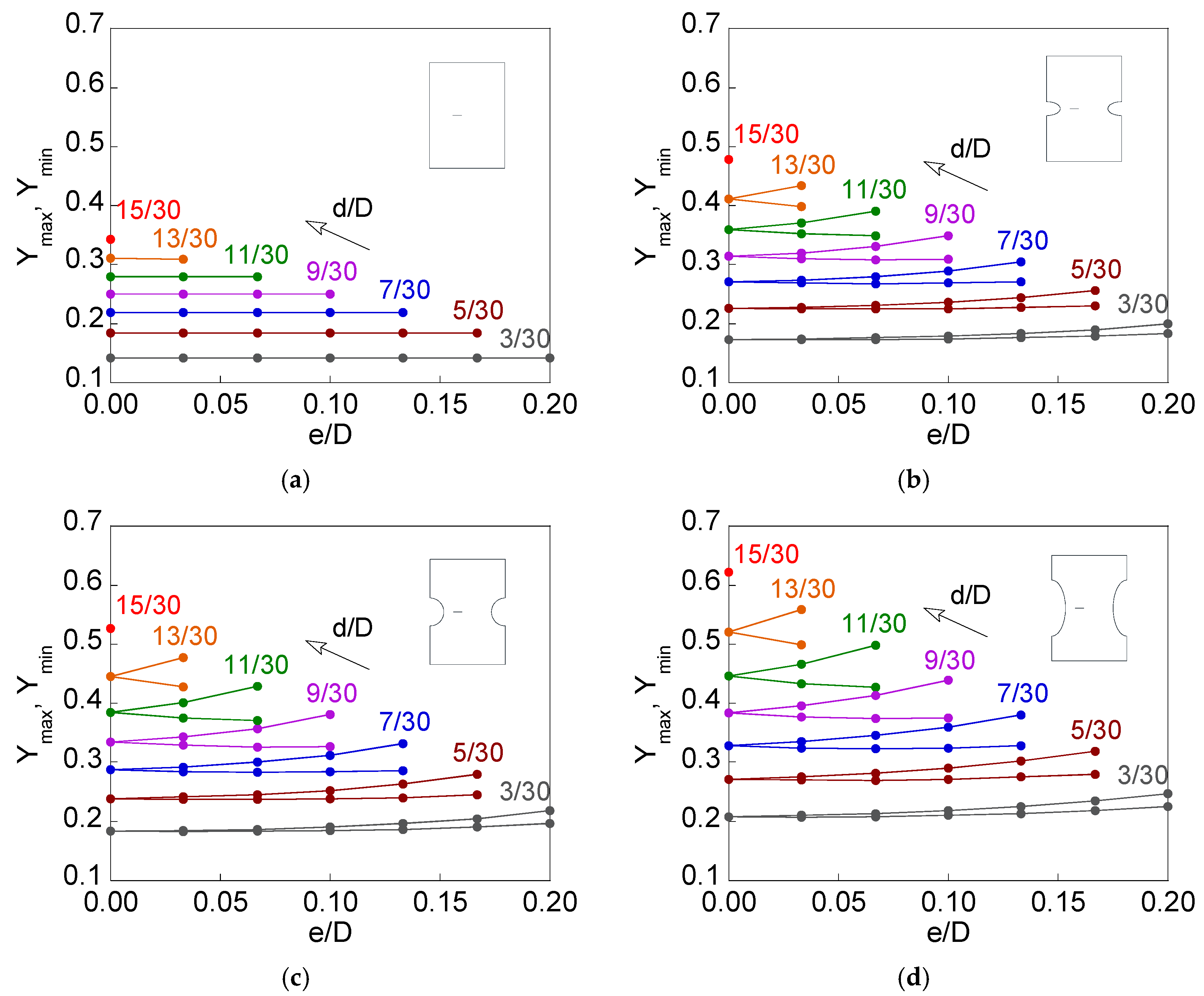 Materials 15 09091 g013 Materials 15 09091 g013