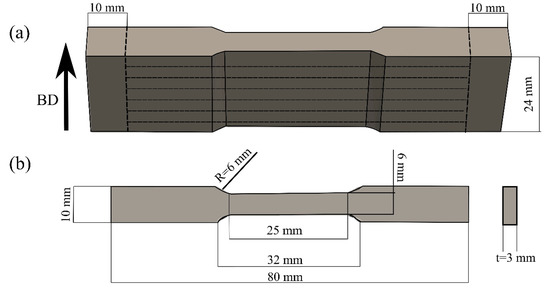 In Envelope Additive/Subtractive Manufacturing and Thermal