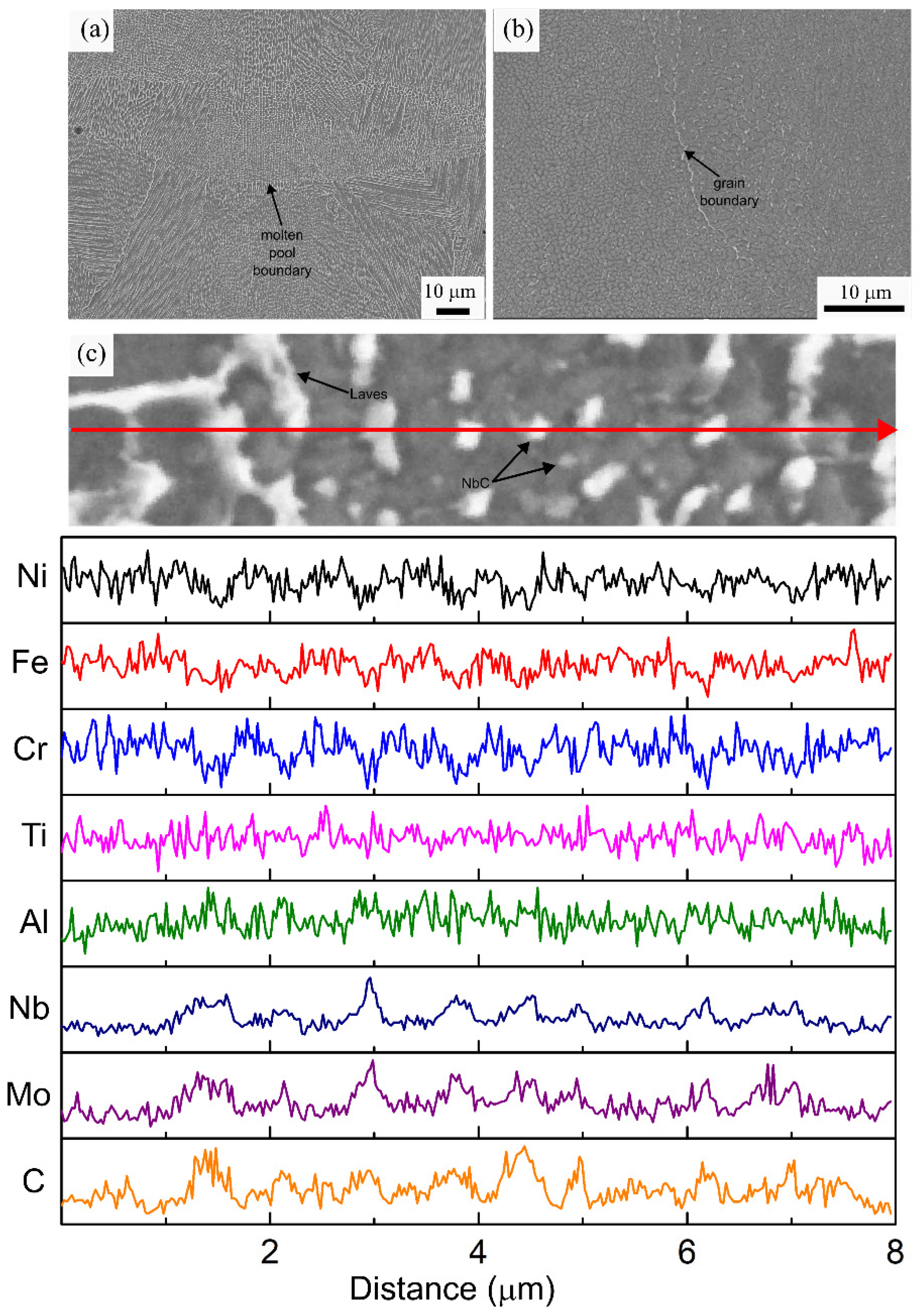 Materials 16 00001 g007 Materials 16 00001 g007