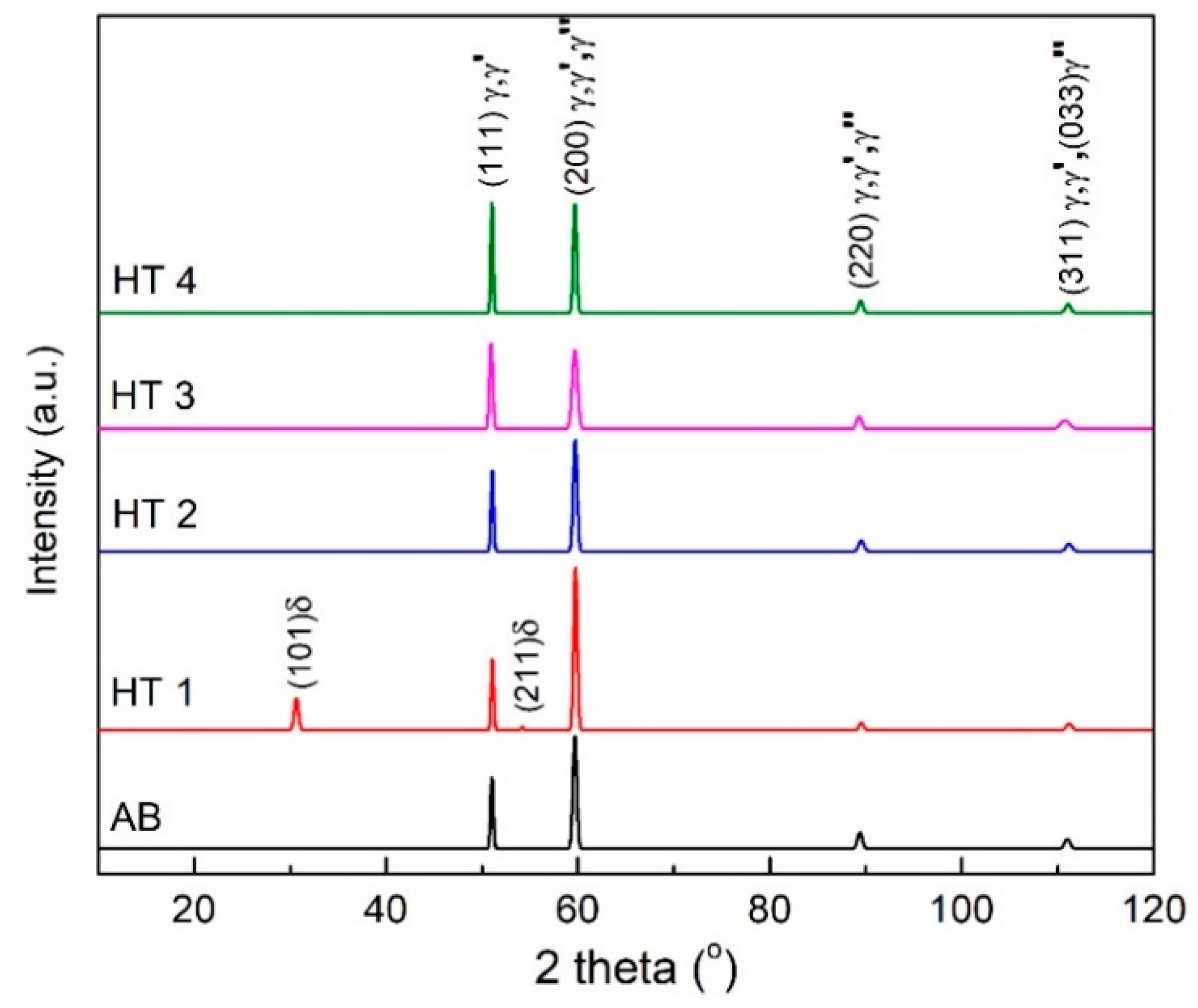 Materials 16 00001 g012 Materials 16 00001 g012