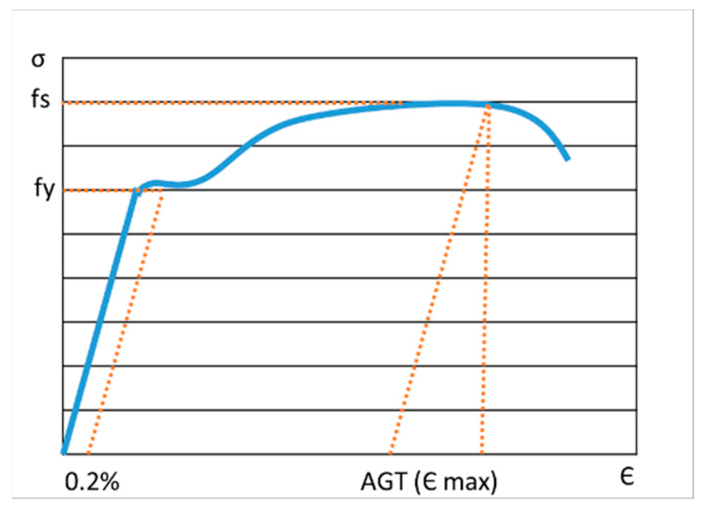 Materials 16 00002 g001 Materials 16 00002 g001