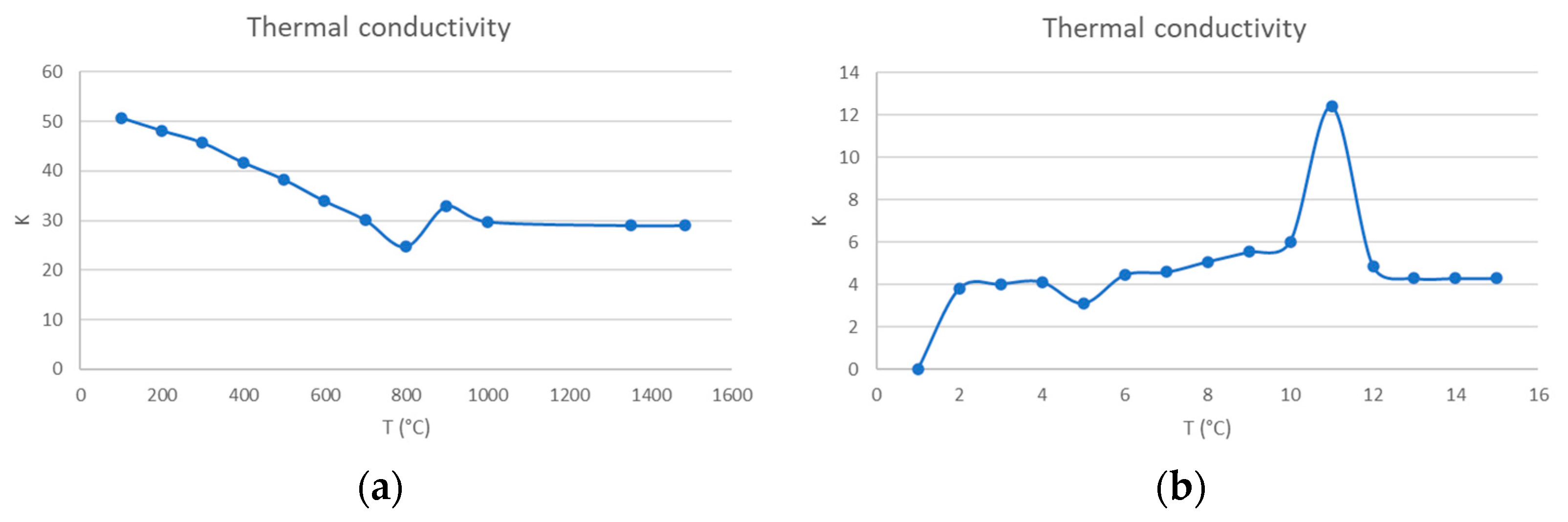 Materials 16 00002 g006 Materials 16 00002 g006