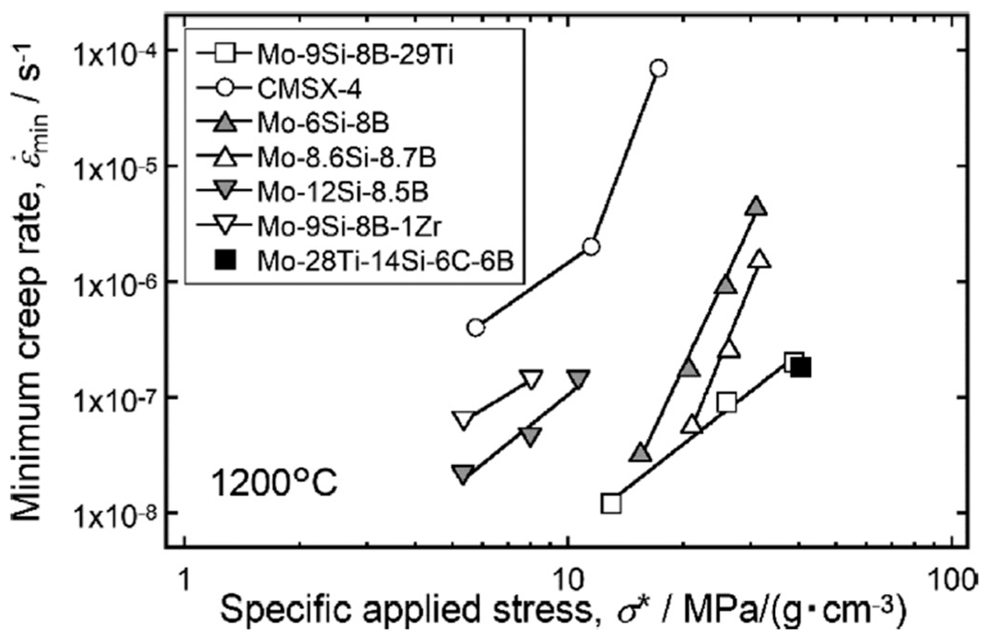 Materials 16 00003 g012