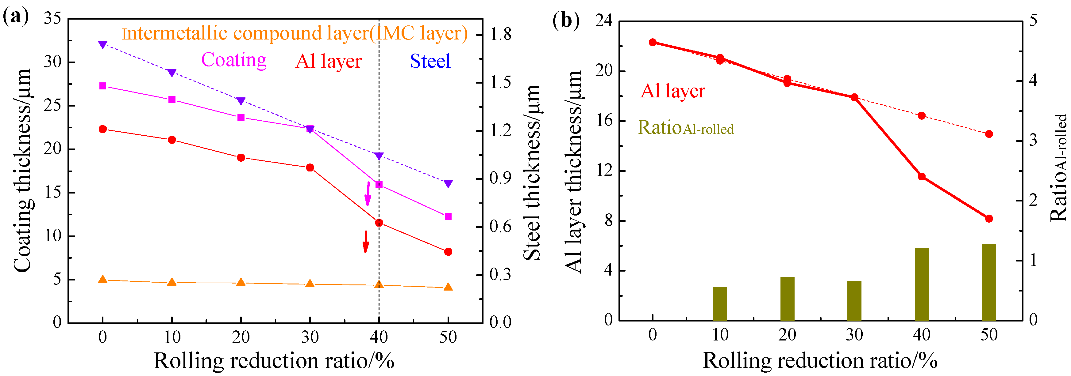 Materials 16 00004 g004