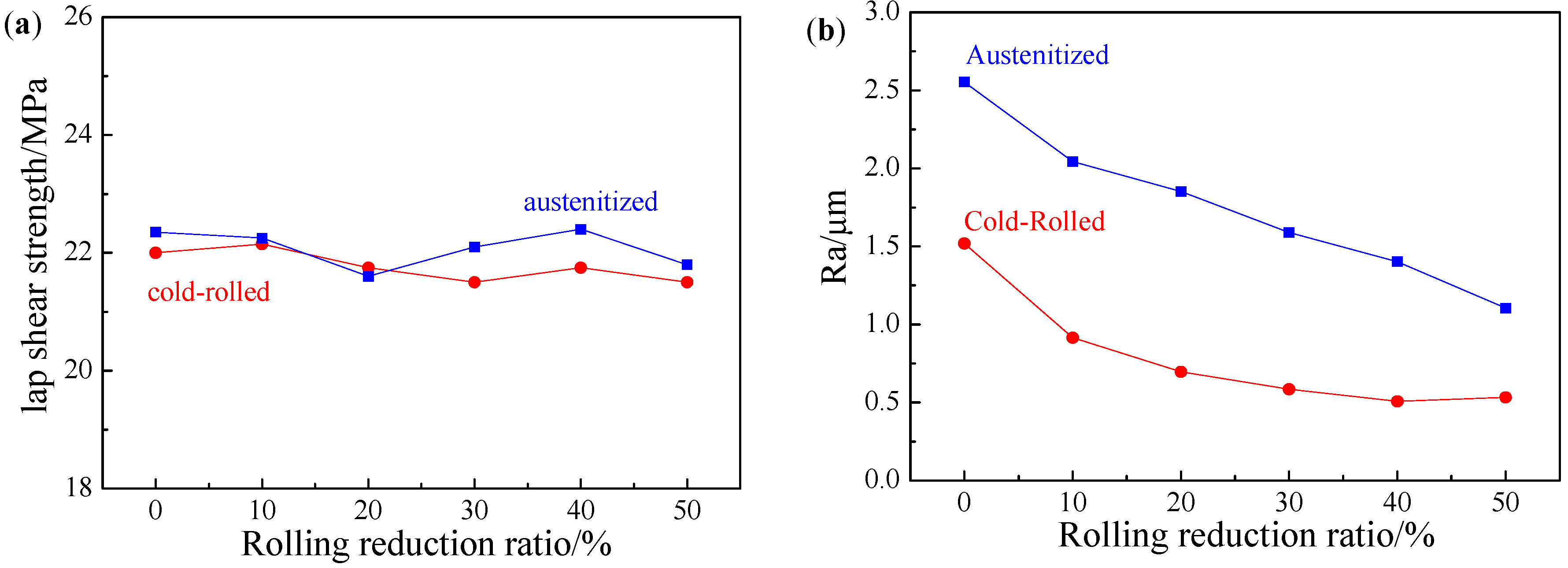 Materials 16 00004 g009