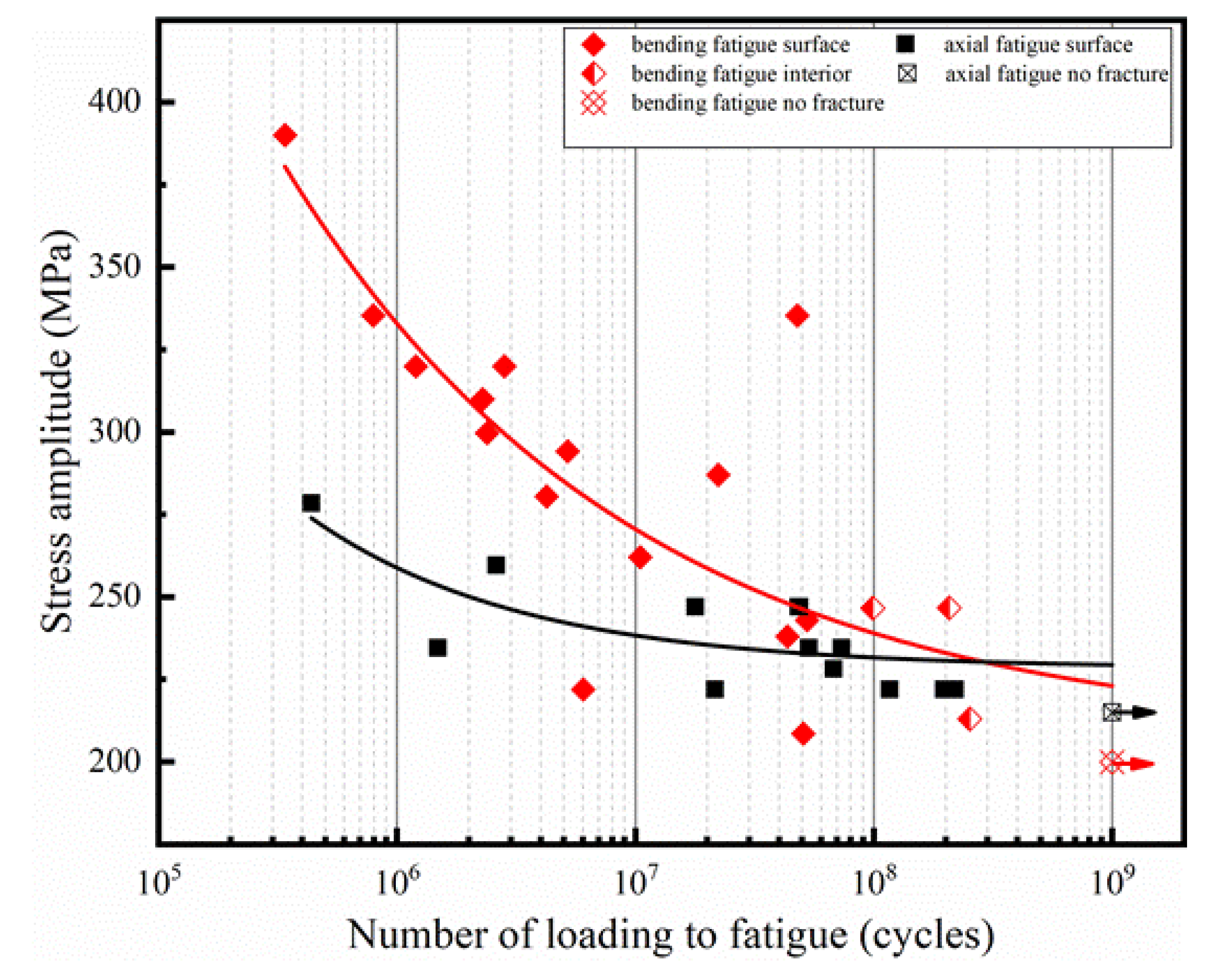 Materials 16 00005 g008 Materials 16 00005 g008