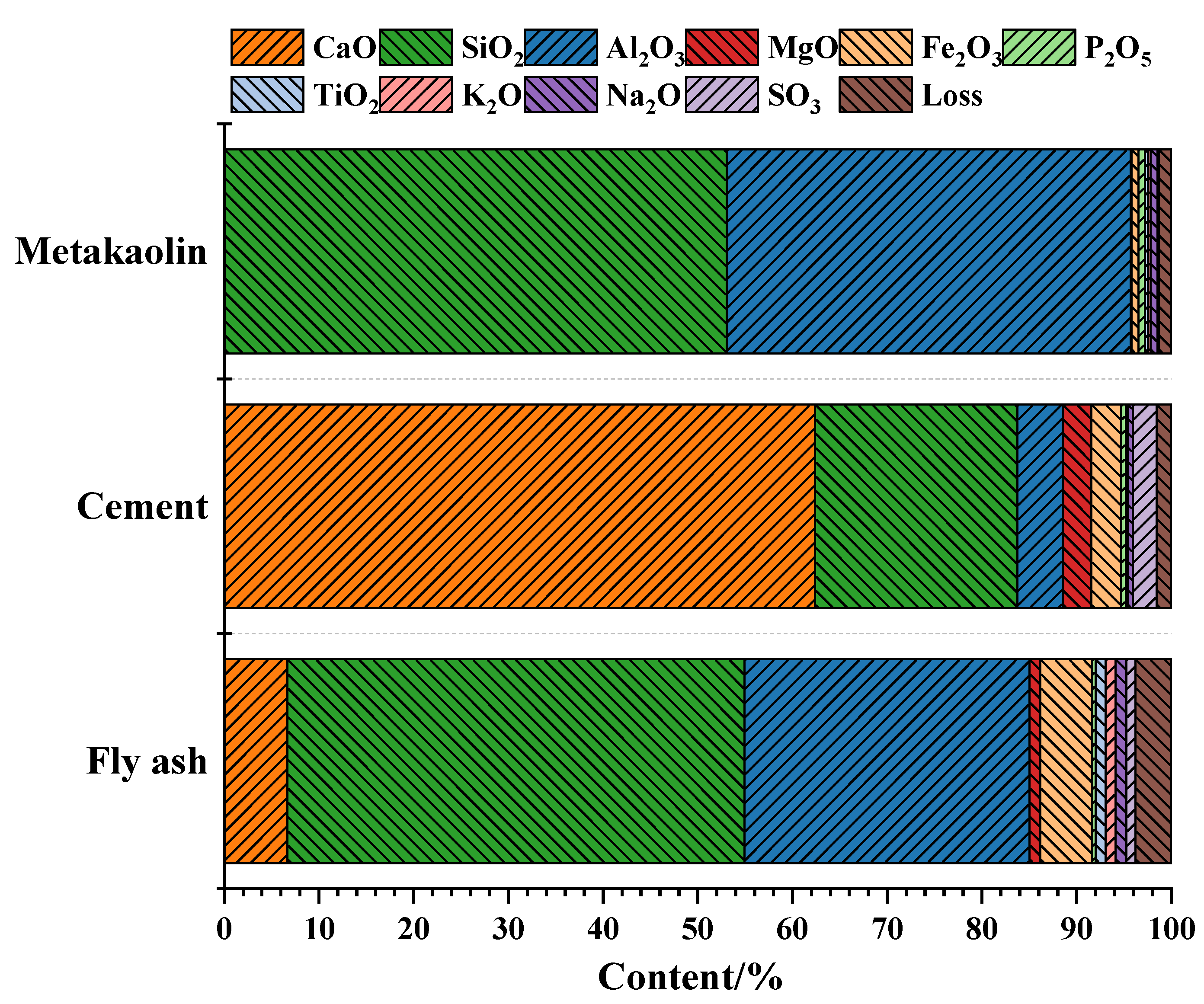 Materials 16 00007 g001 550