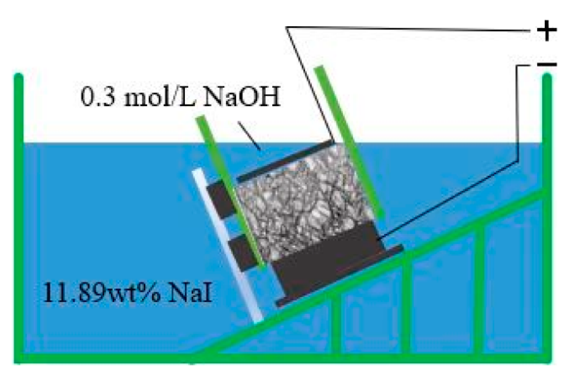 Materials 16 00007 g003 550