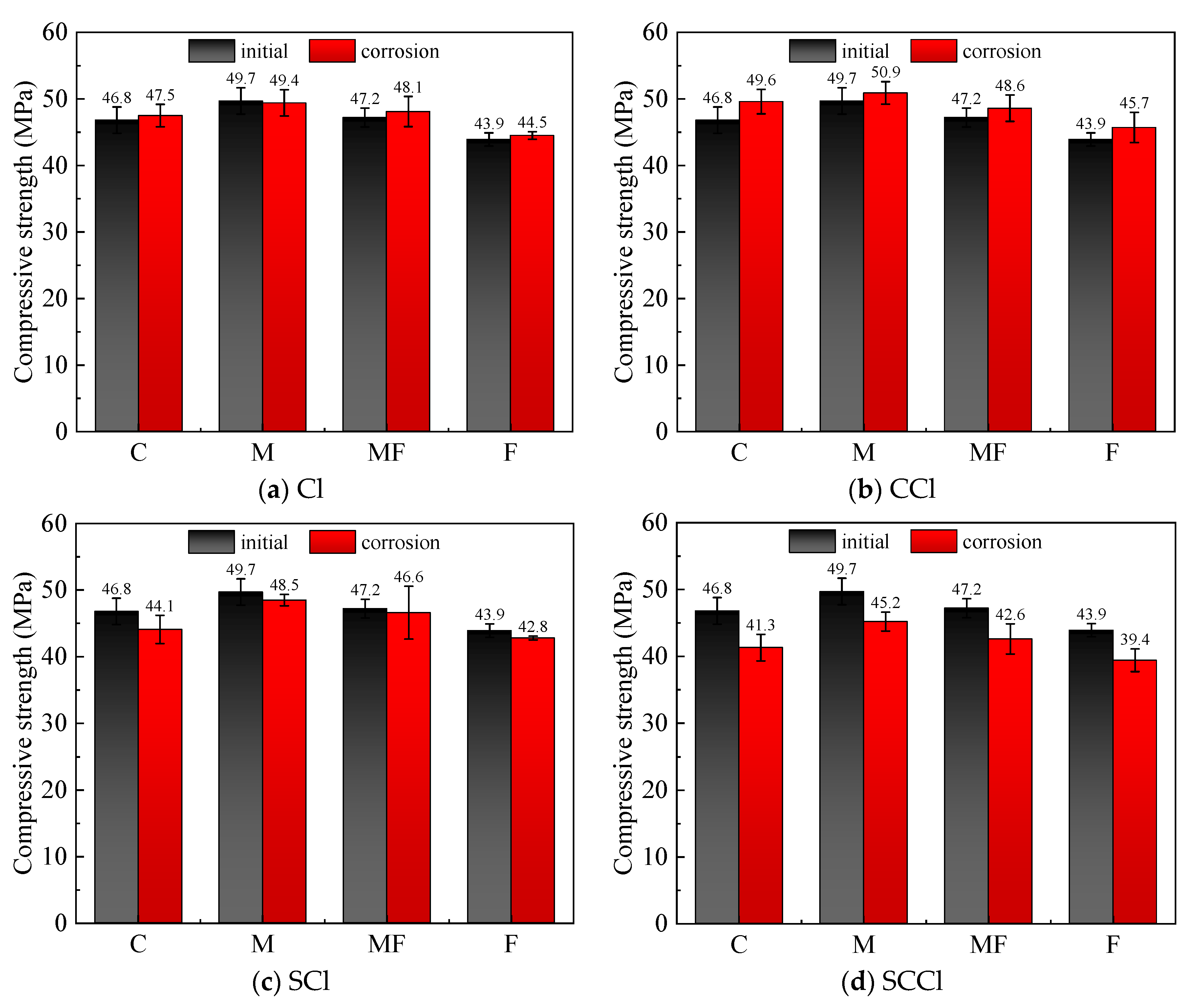Materials 16 00007 g006 550