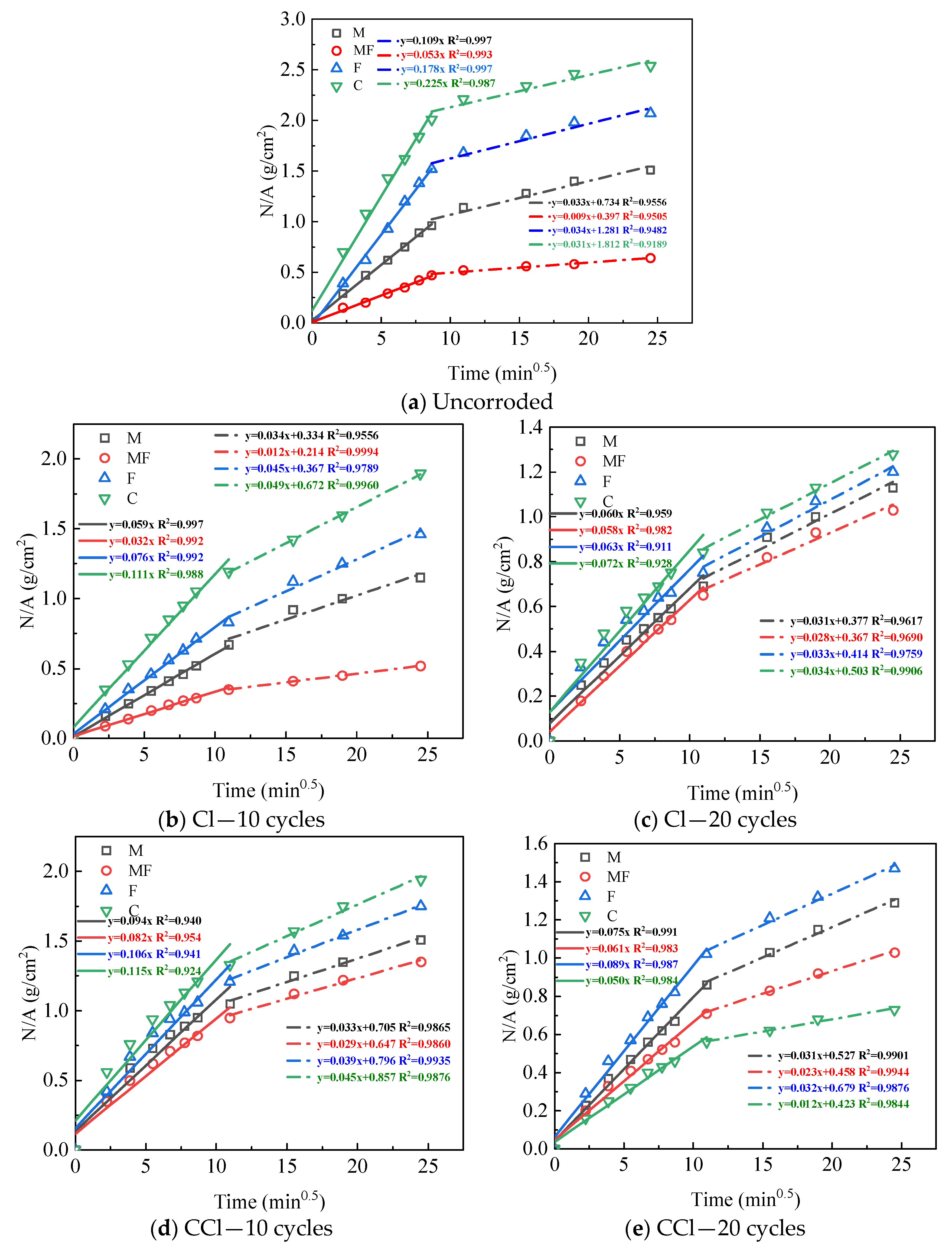 Materials 16 00007 g007a 550
