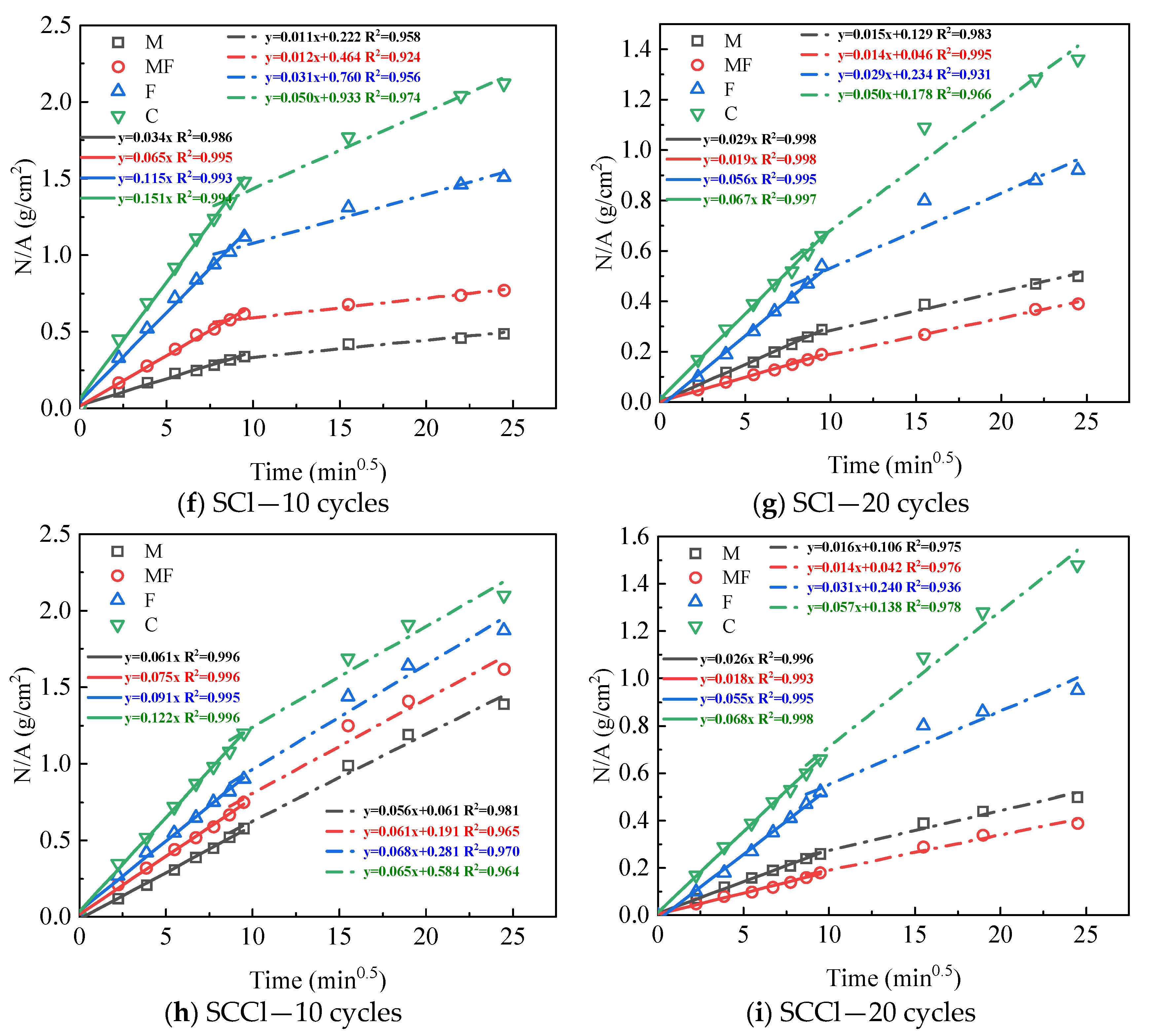 Materials 16 00007 g007b 550