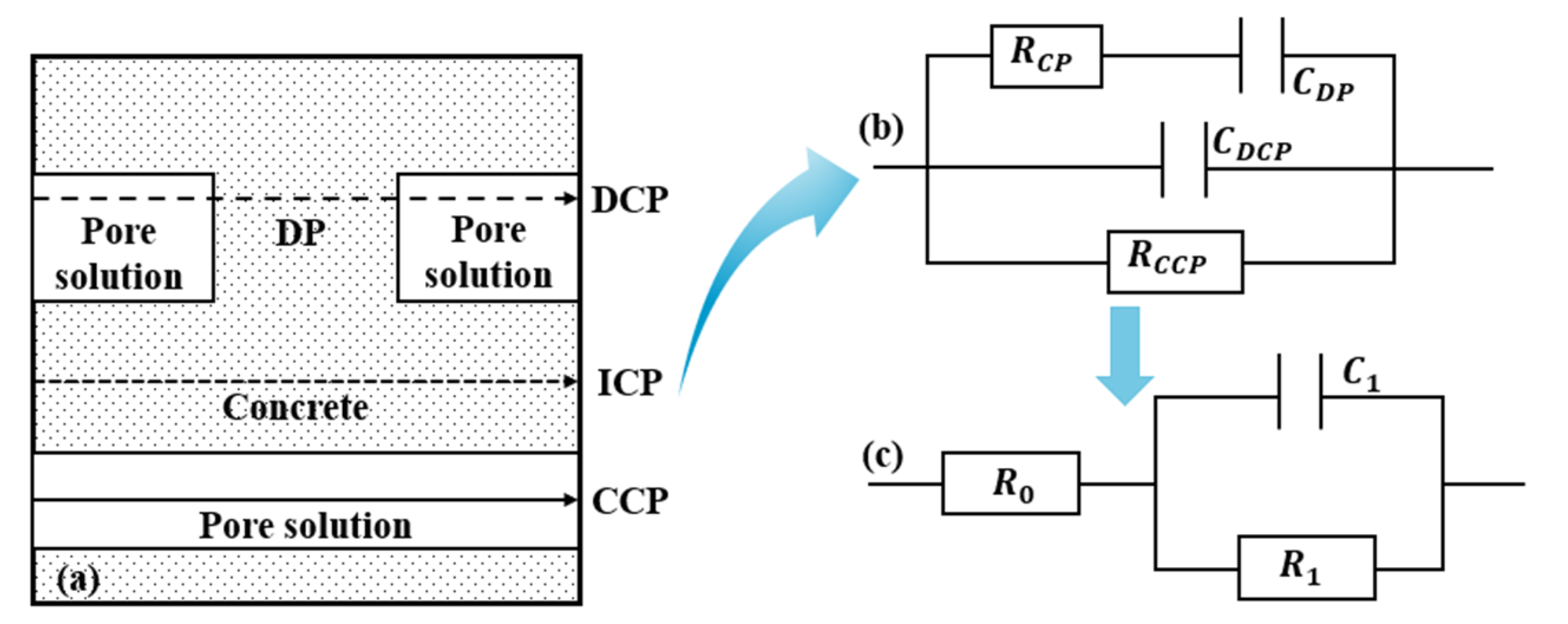 Materials 16 00007 g011 550