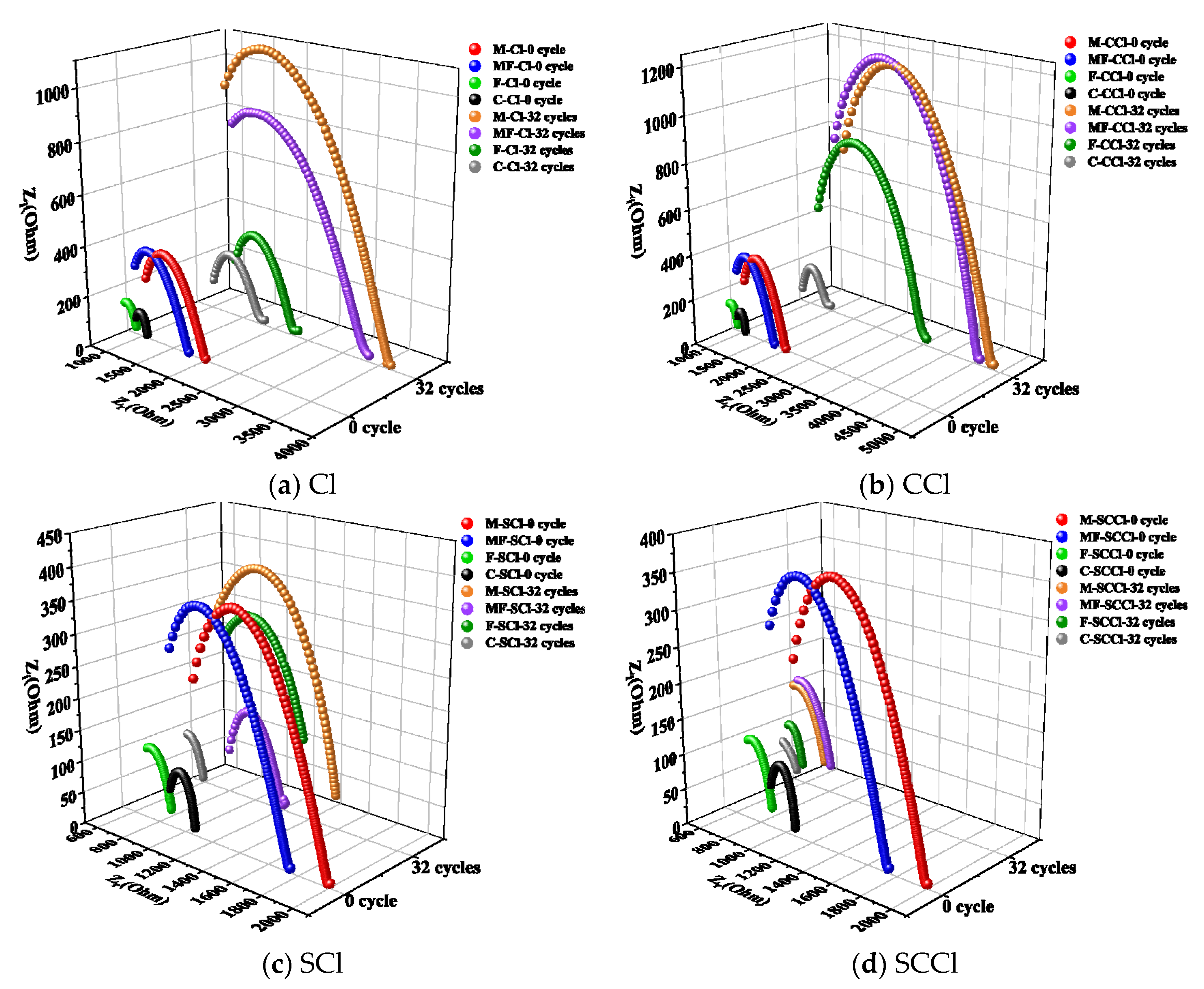 Materials 16 00007 g013 550