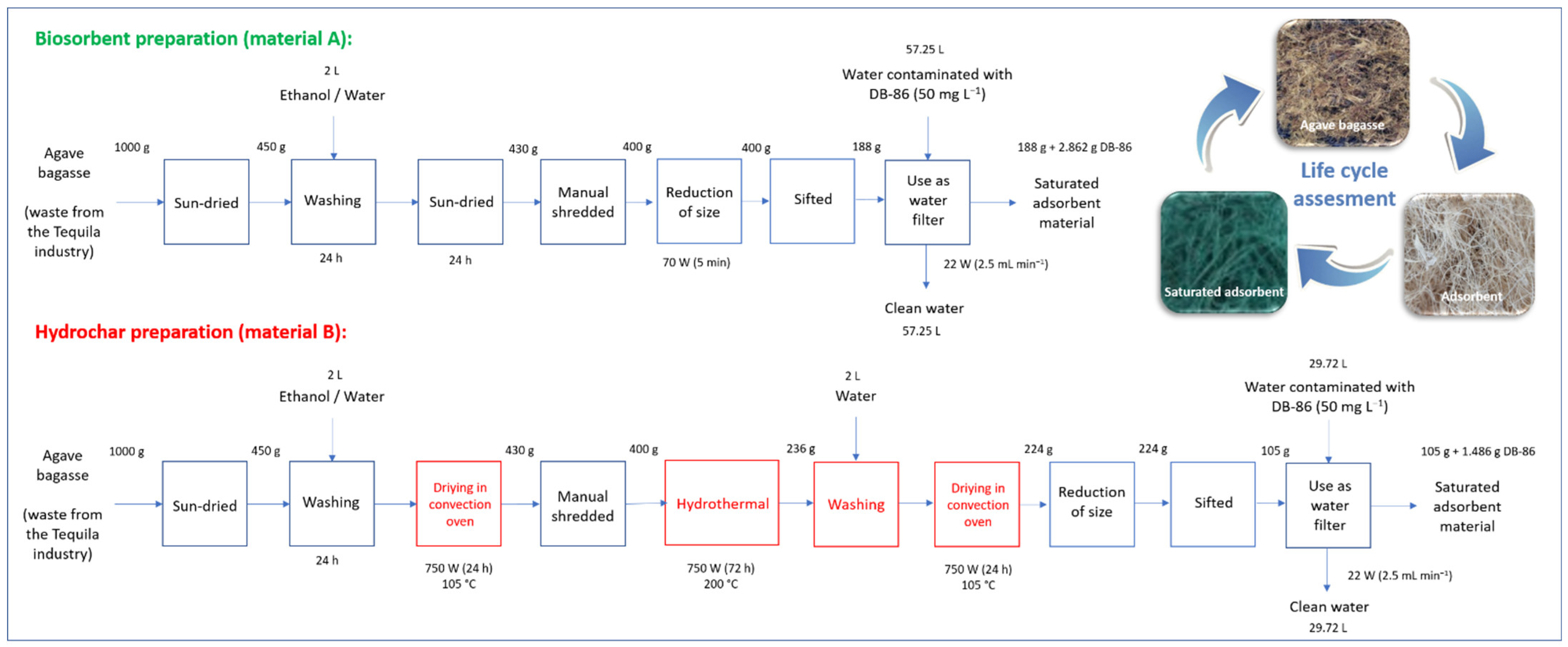 Materials 16 00008 g002 Materials 16 00008 g002