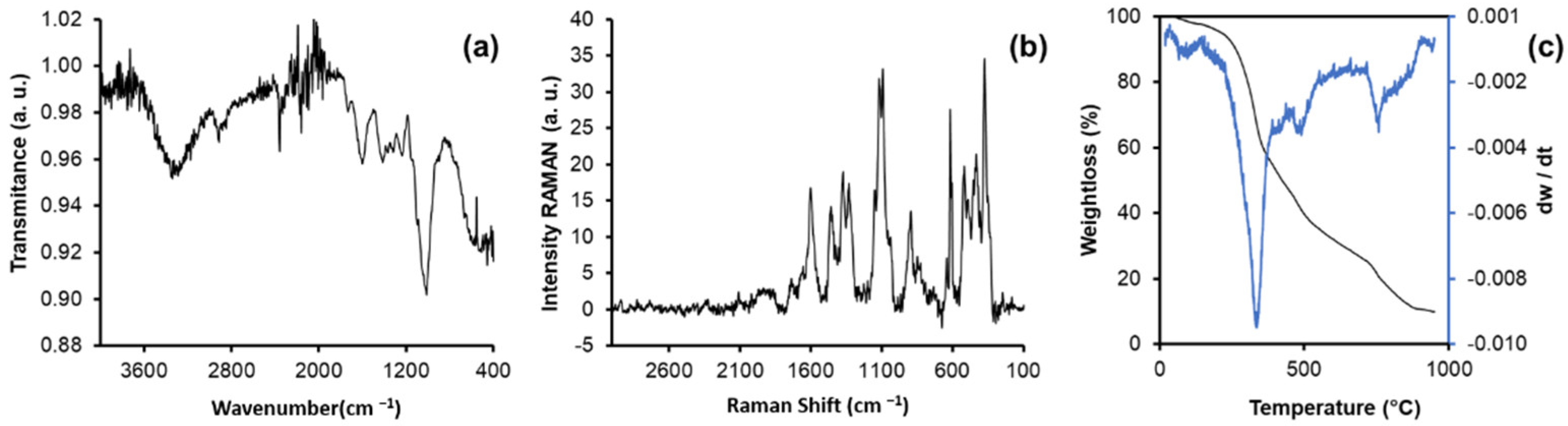 Materials 16 00008 g004 Materials 16 00008 g004