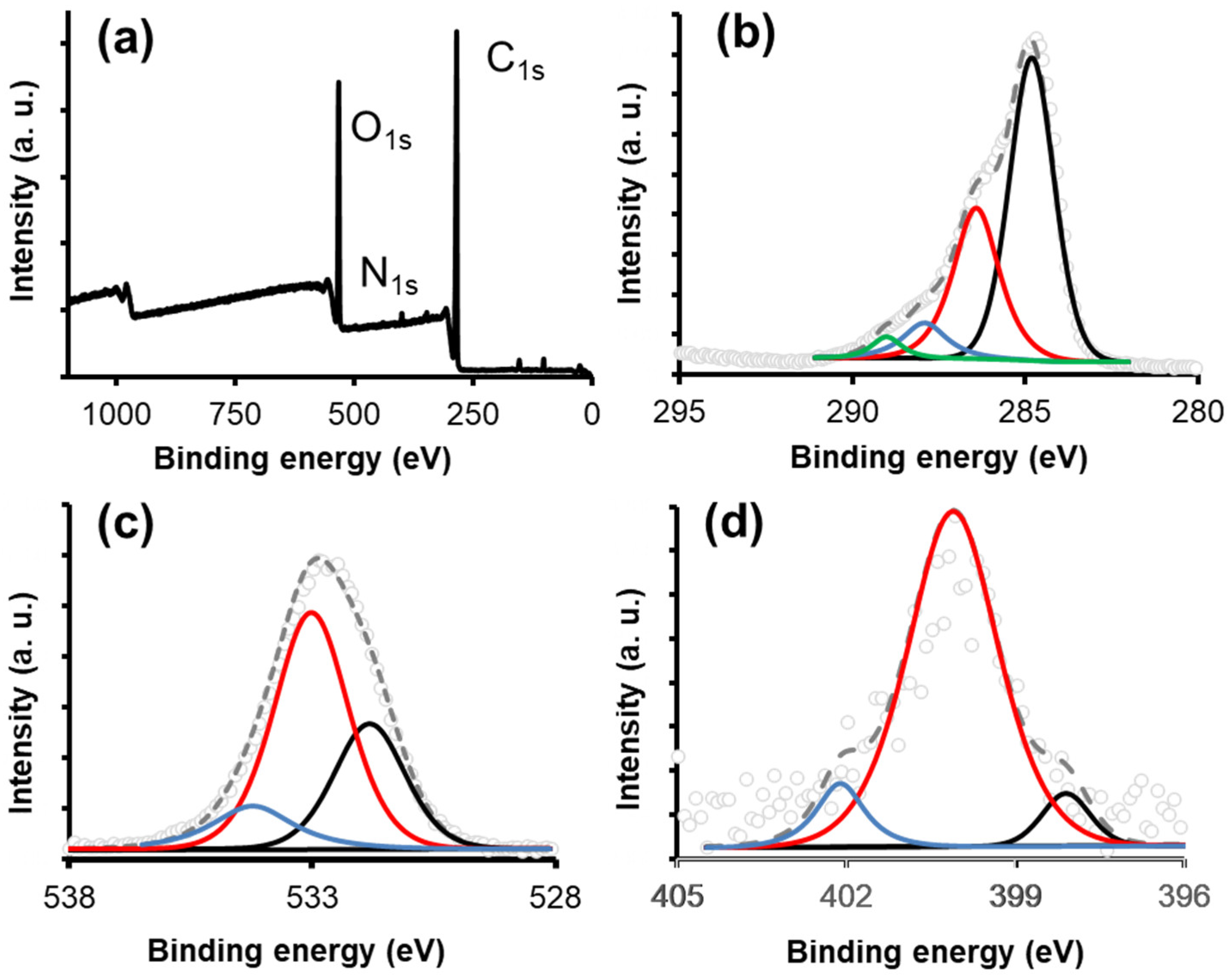 Materials 16 00008 g005 Materials 16 00008 g005