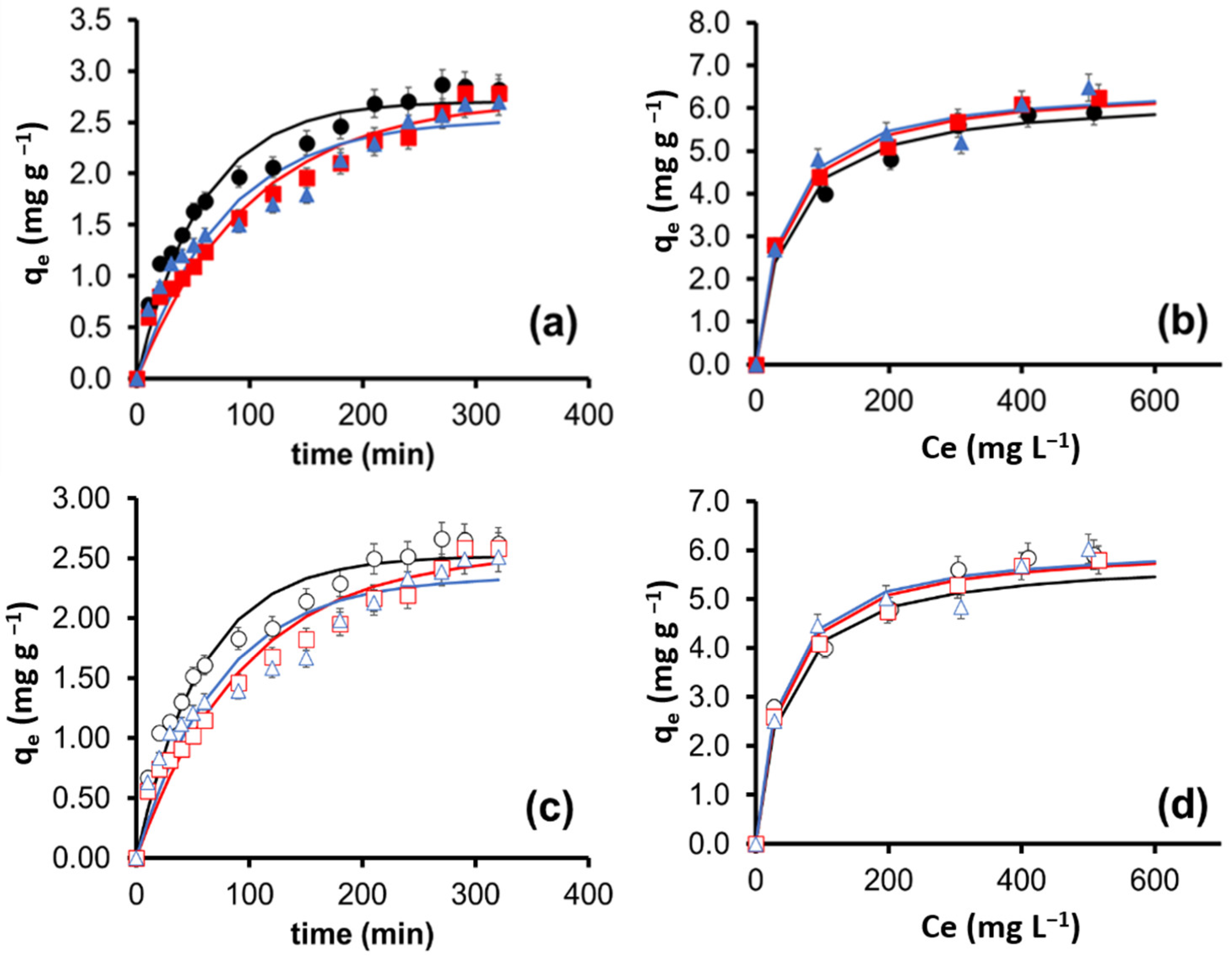 Materials 16 00008 g006 Materials 16 00008 g006
