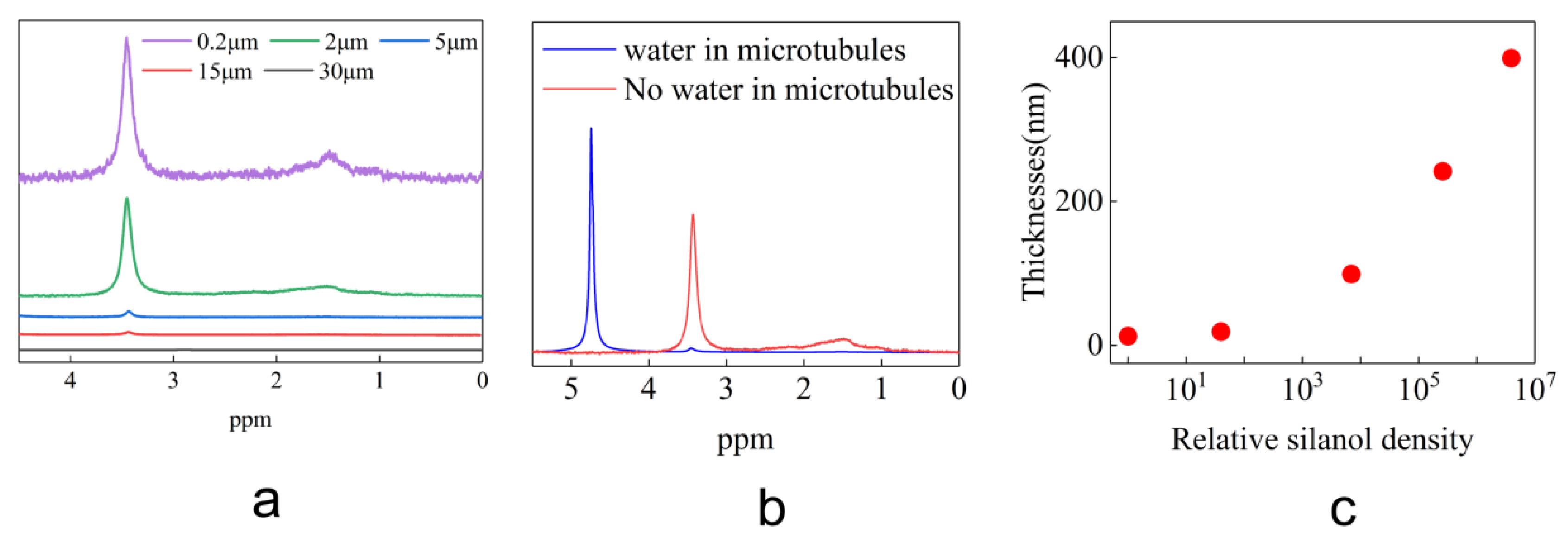 Materials 16 00009 g007 Materials 16 00009 g007