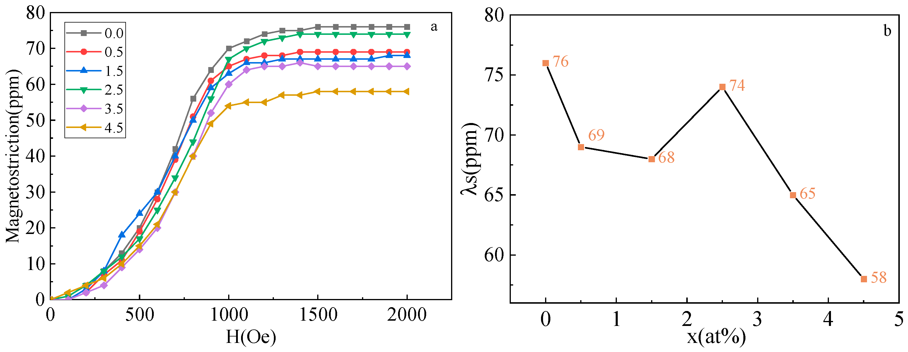 Materials 16 00012 g006