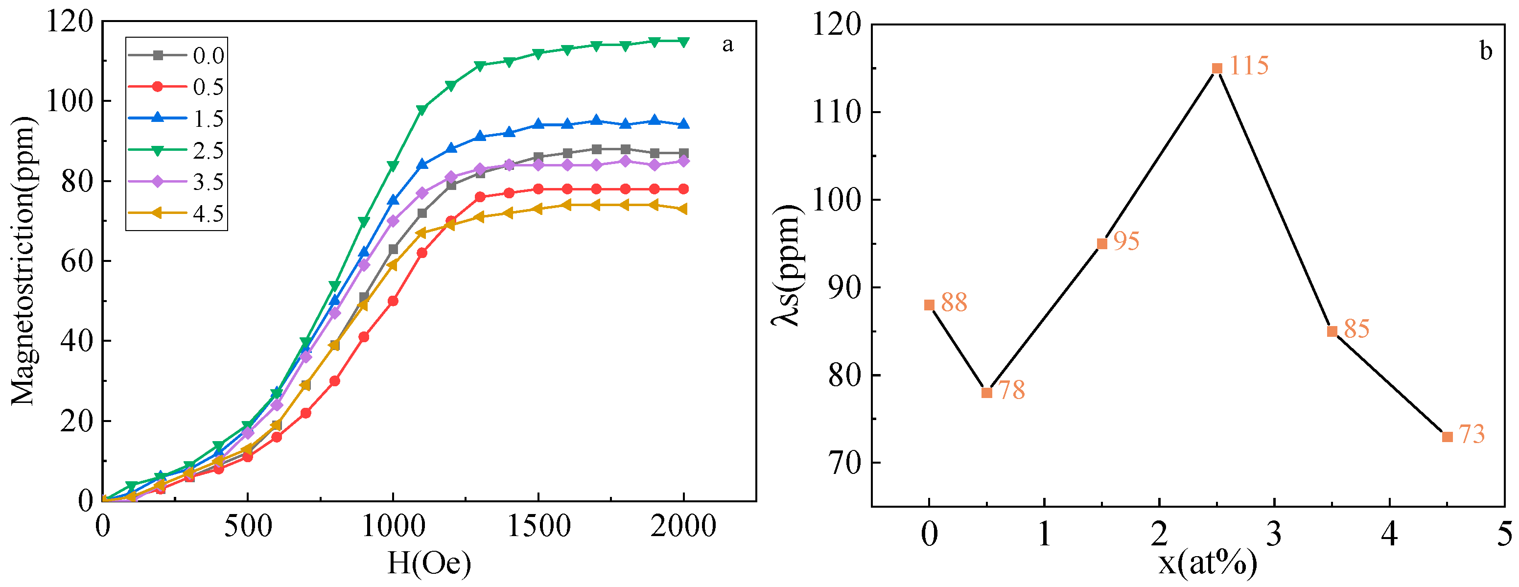 Materials 16 00012 g007