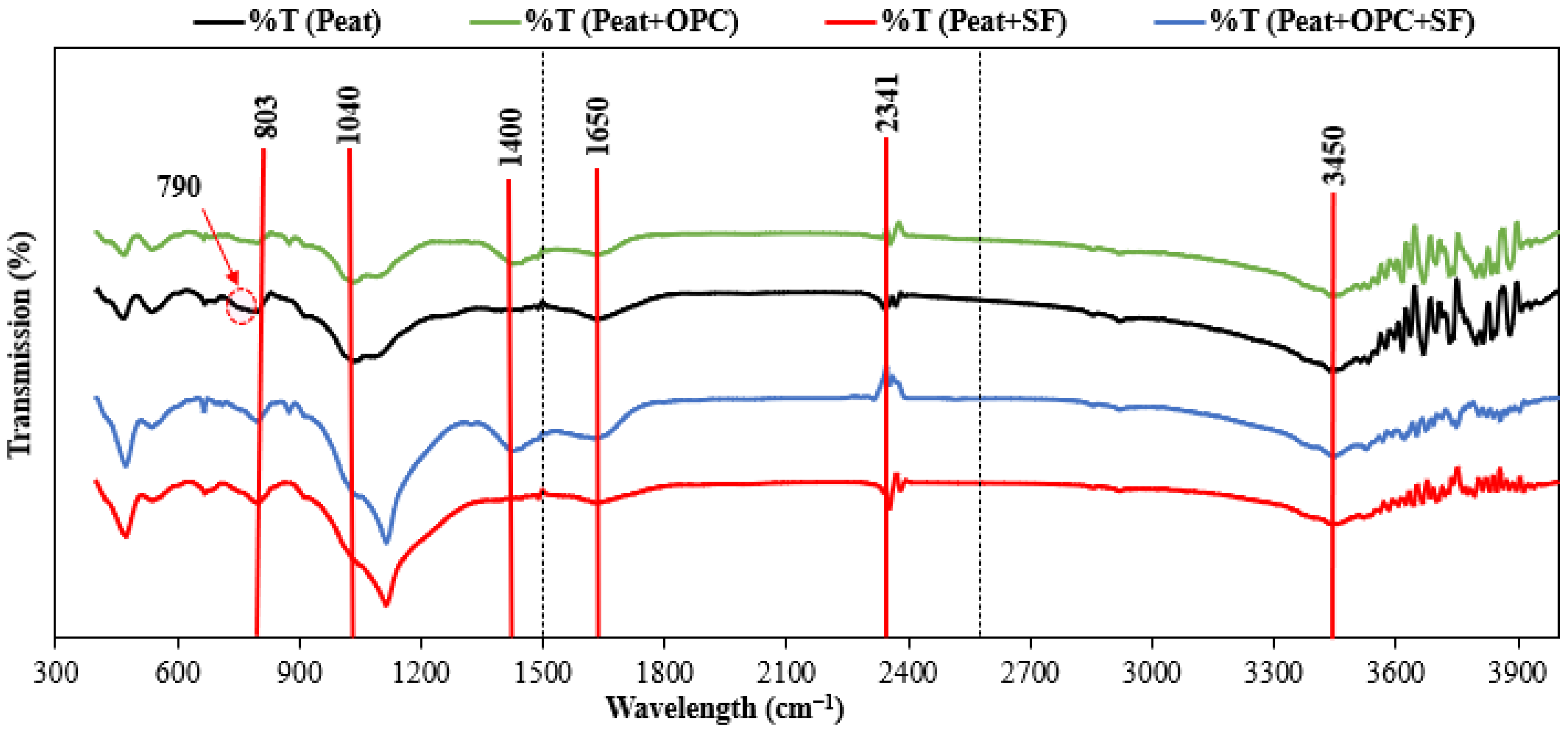 Materials 16 00018 g007