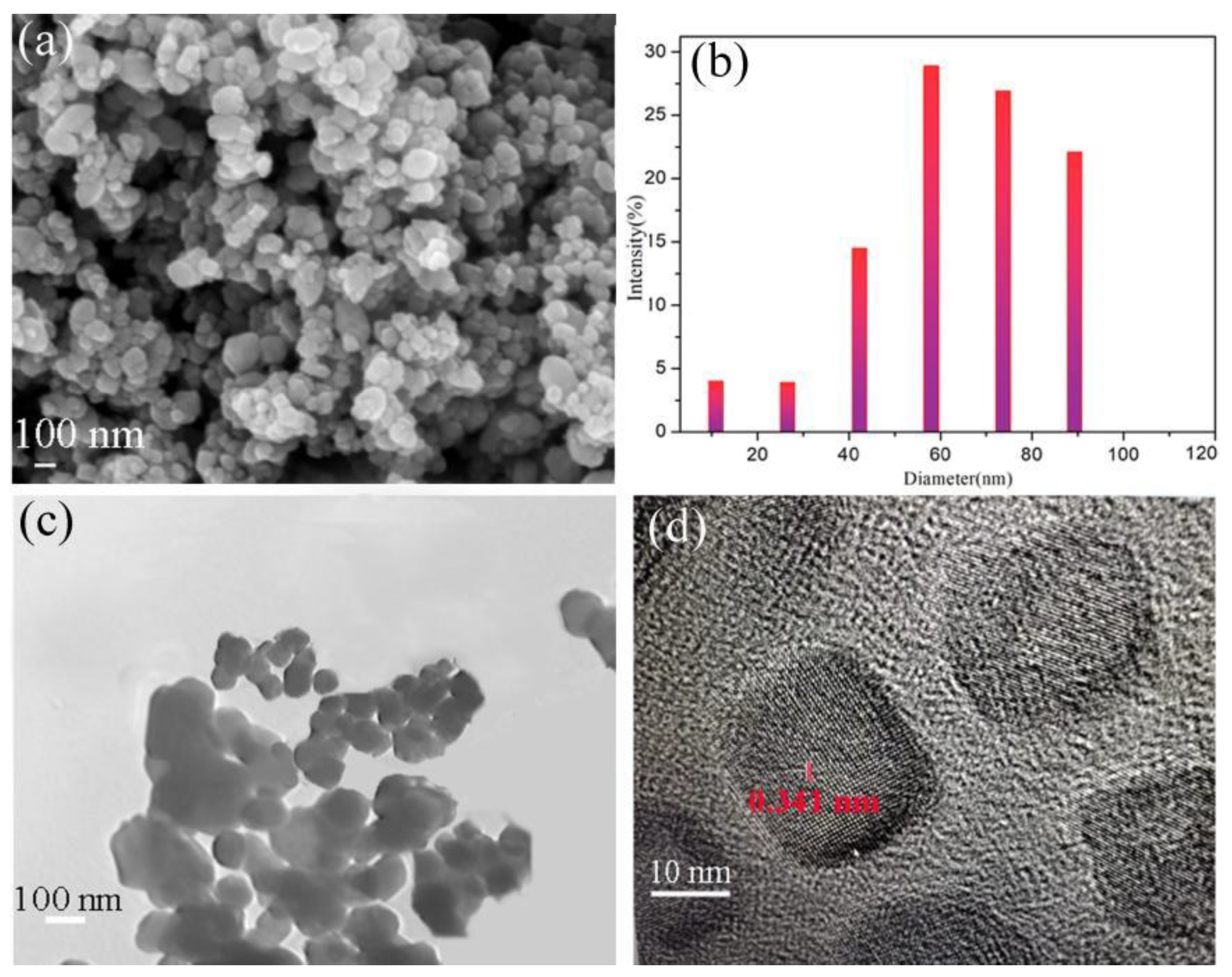 Materials 16 00021 g002 Materials 16 00021 g002