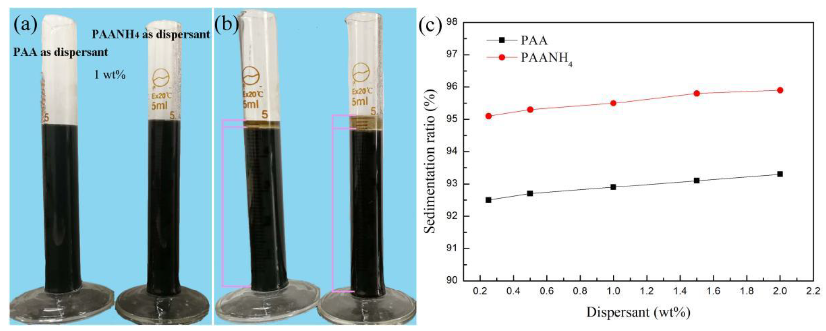 Materials 16 00021 g003 Materials 16 00021 g003