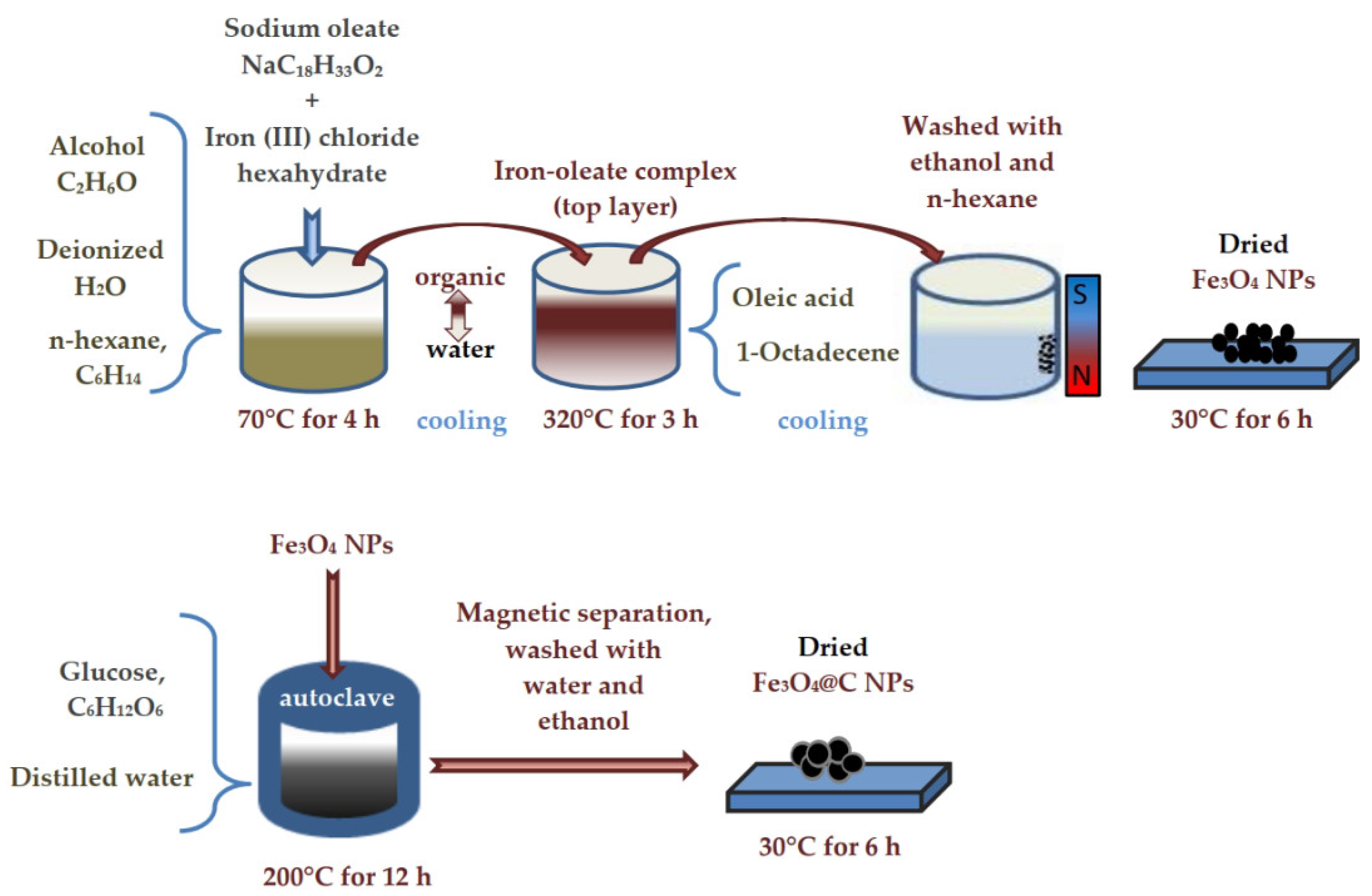 Materials 16 00023 g001 Materials 16 00023 g001