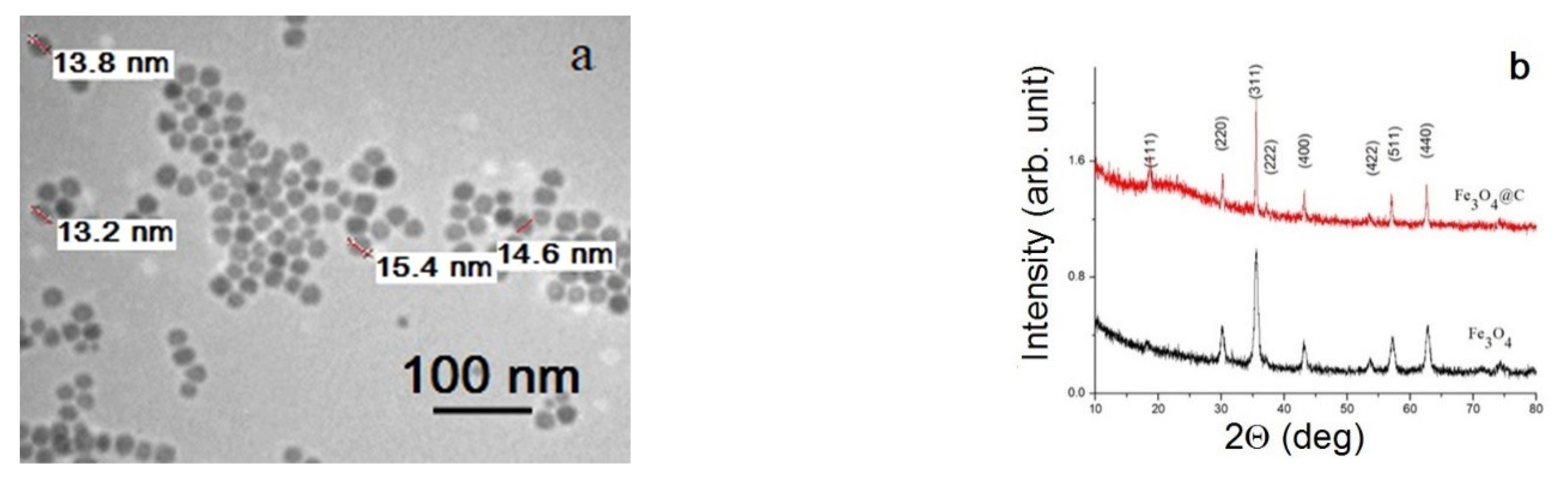Materials 16 00023 g003 Materials 16 00023 g003