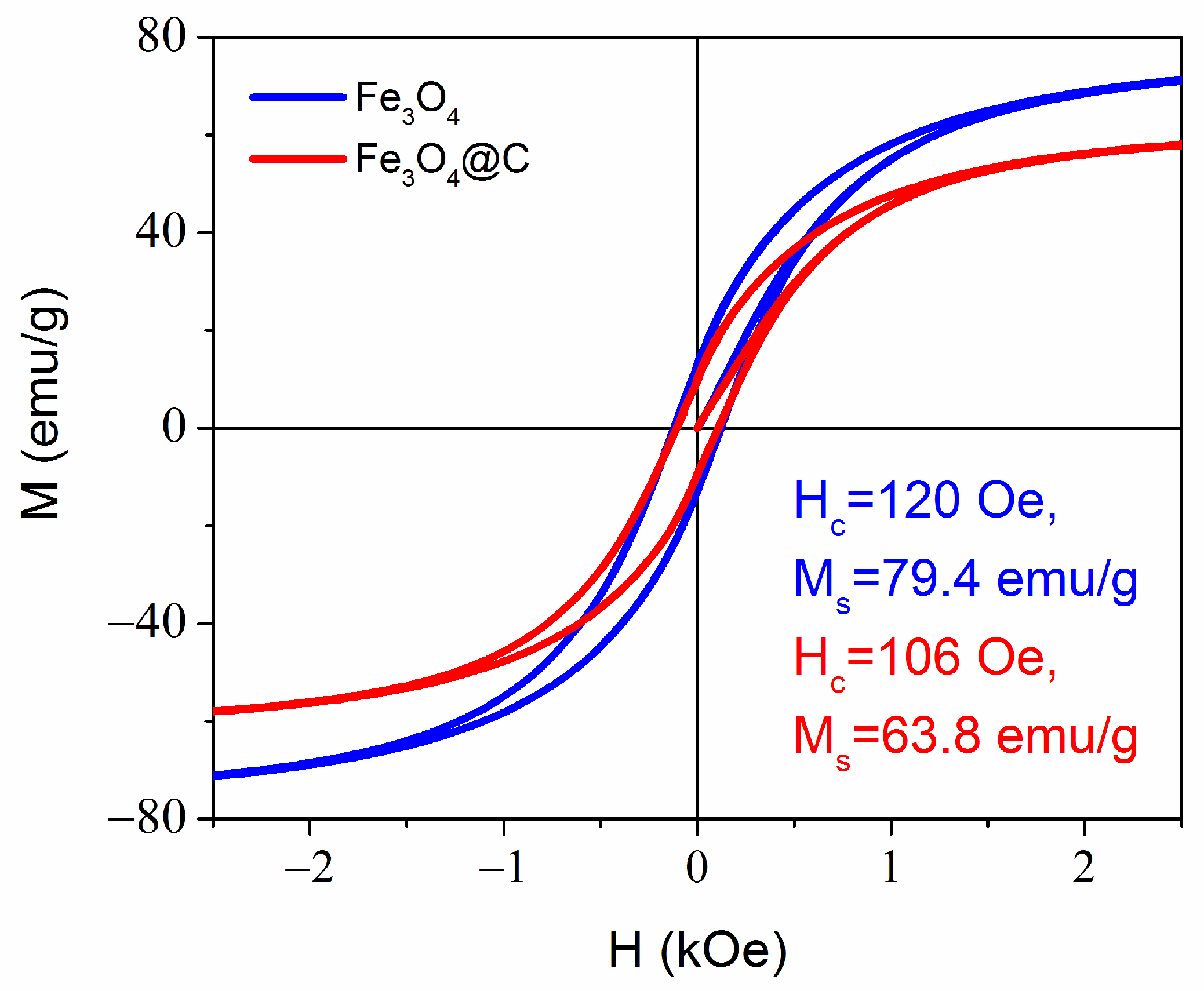 Materials 16 00023 g005 Materials 16 00023 g005