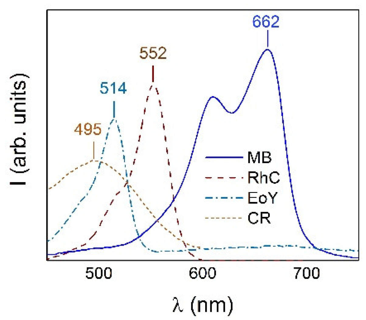 Materials 16 00023 g006 Materials 16 00023 g006